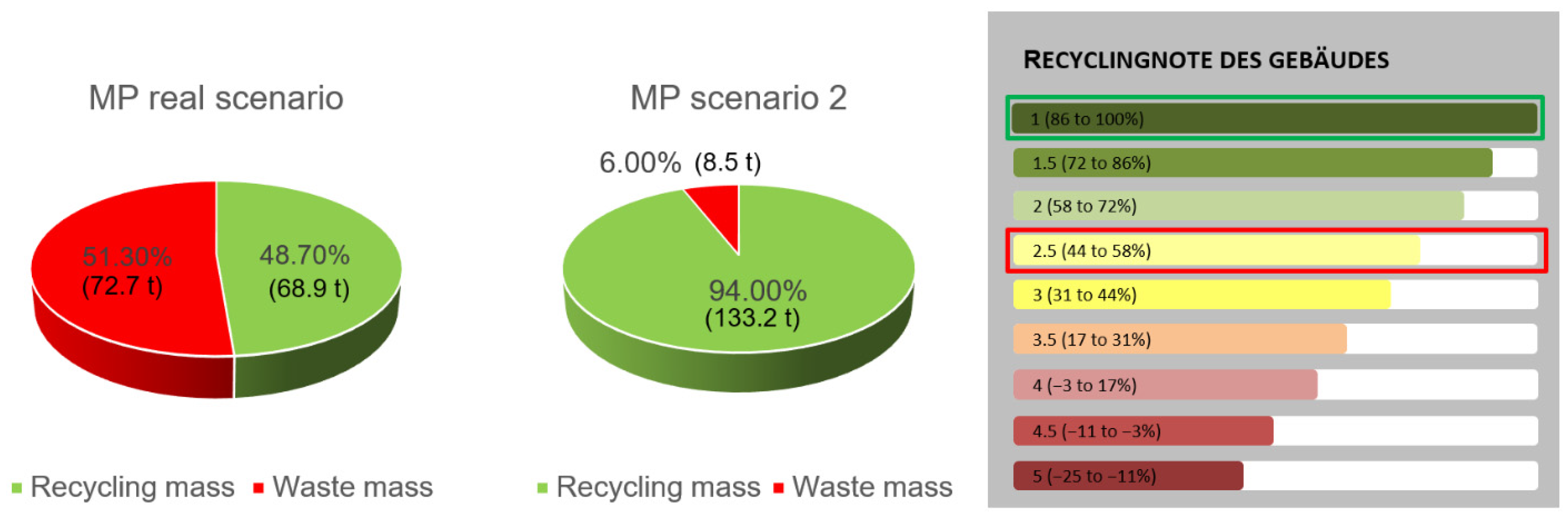 Sustainability 14 11087 g005 550