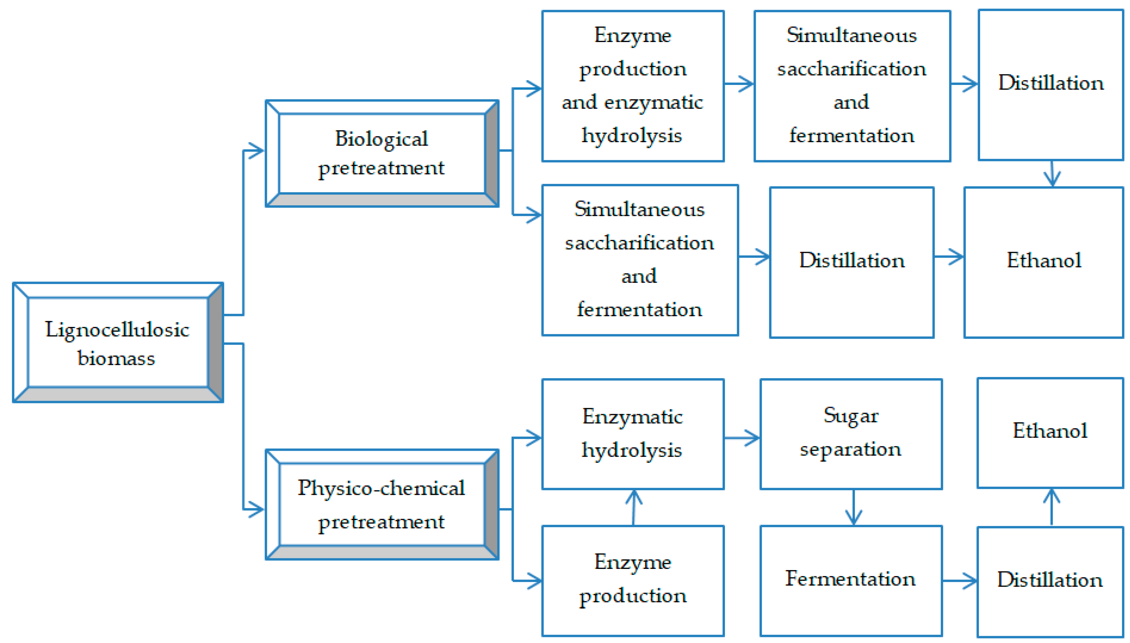 Sustainability 14 11089 g003 Sustainability 14 11089 g003