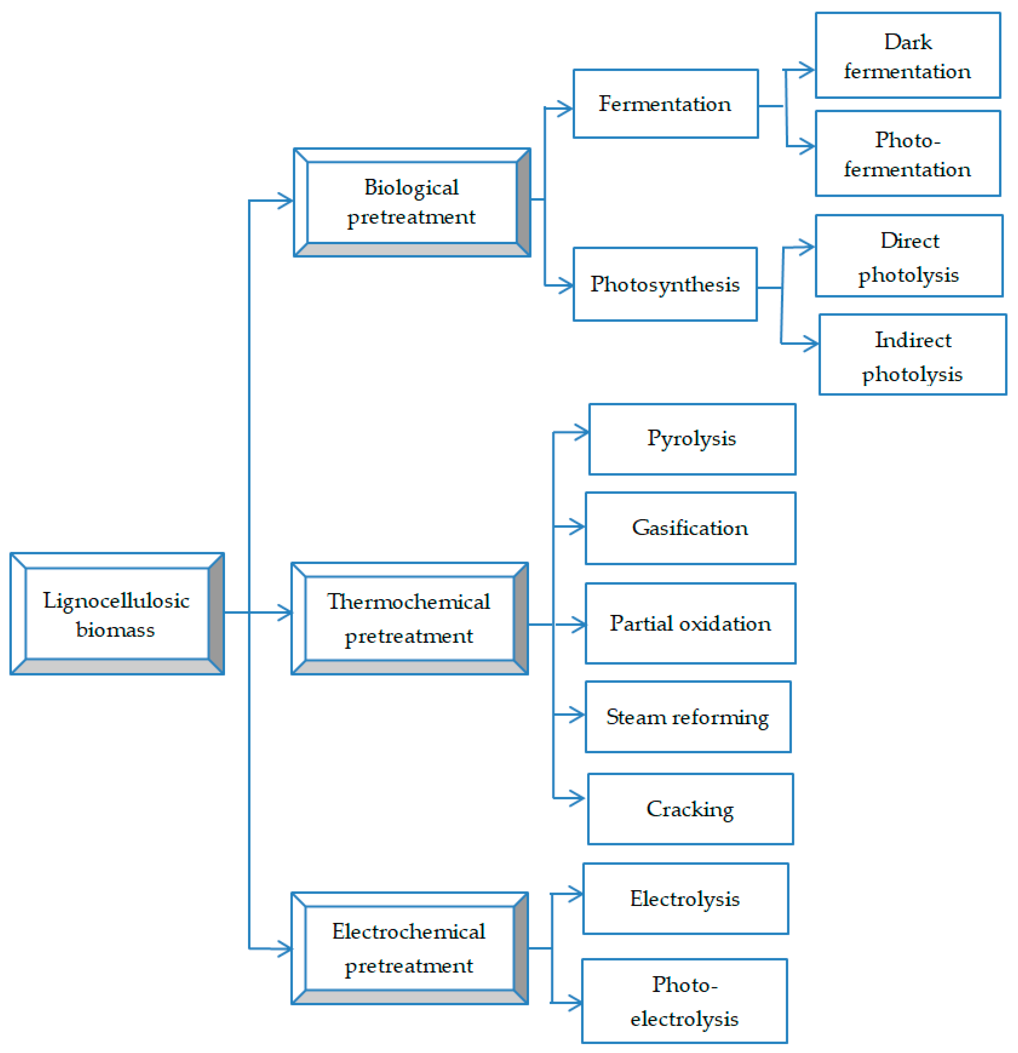 Sustainability 14 11089 g004 Sustainability 14 11089 g004