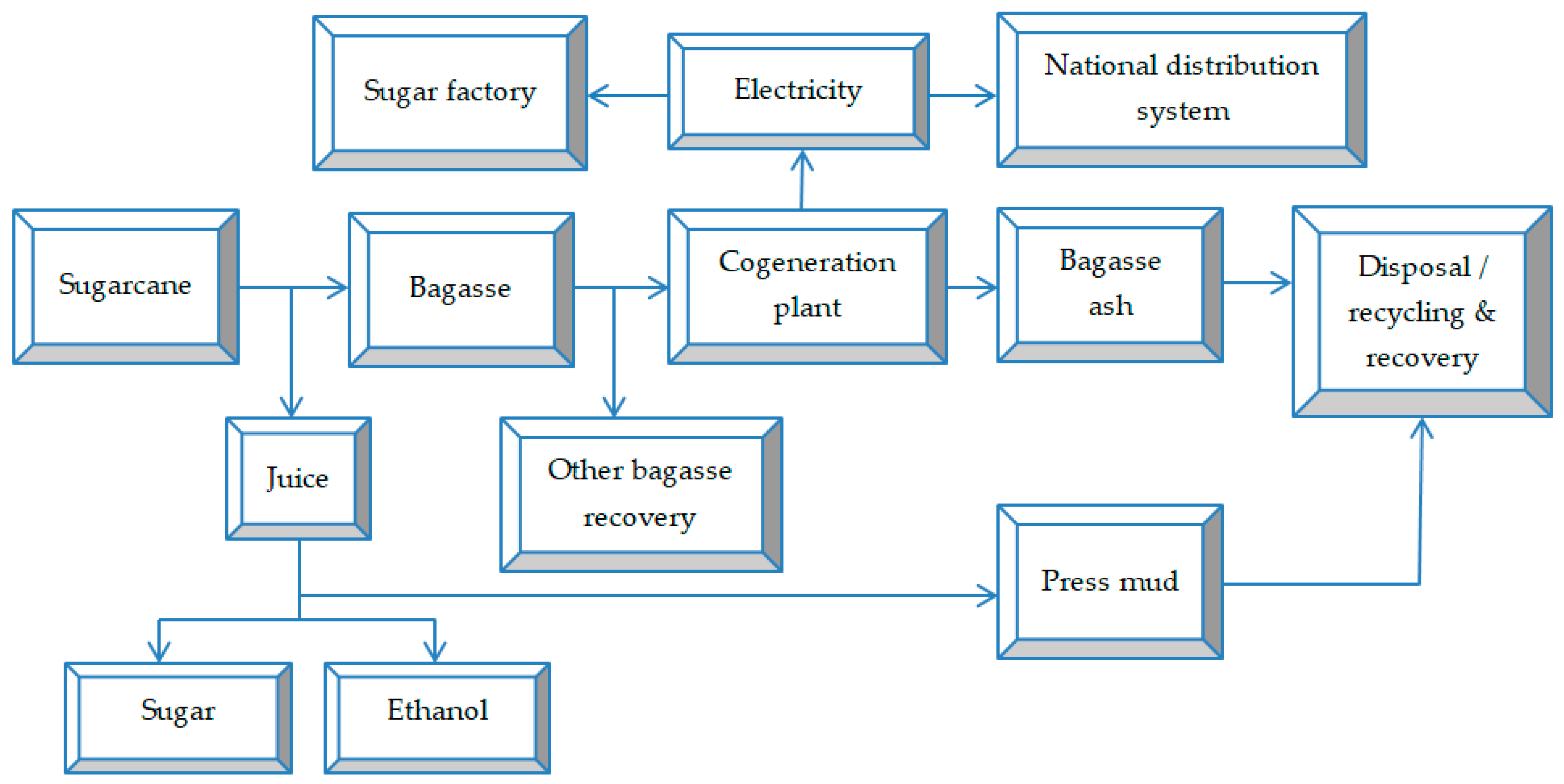 Sustainability 14 11089 g005 Sustainability 14 11089 g005