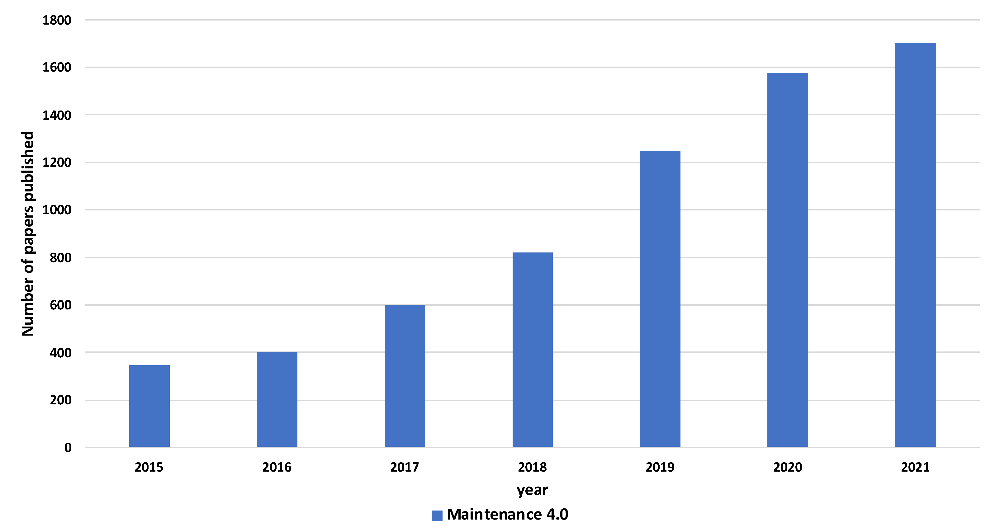 Sustainability 14 11090 g001 550