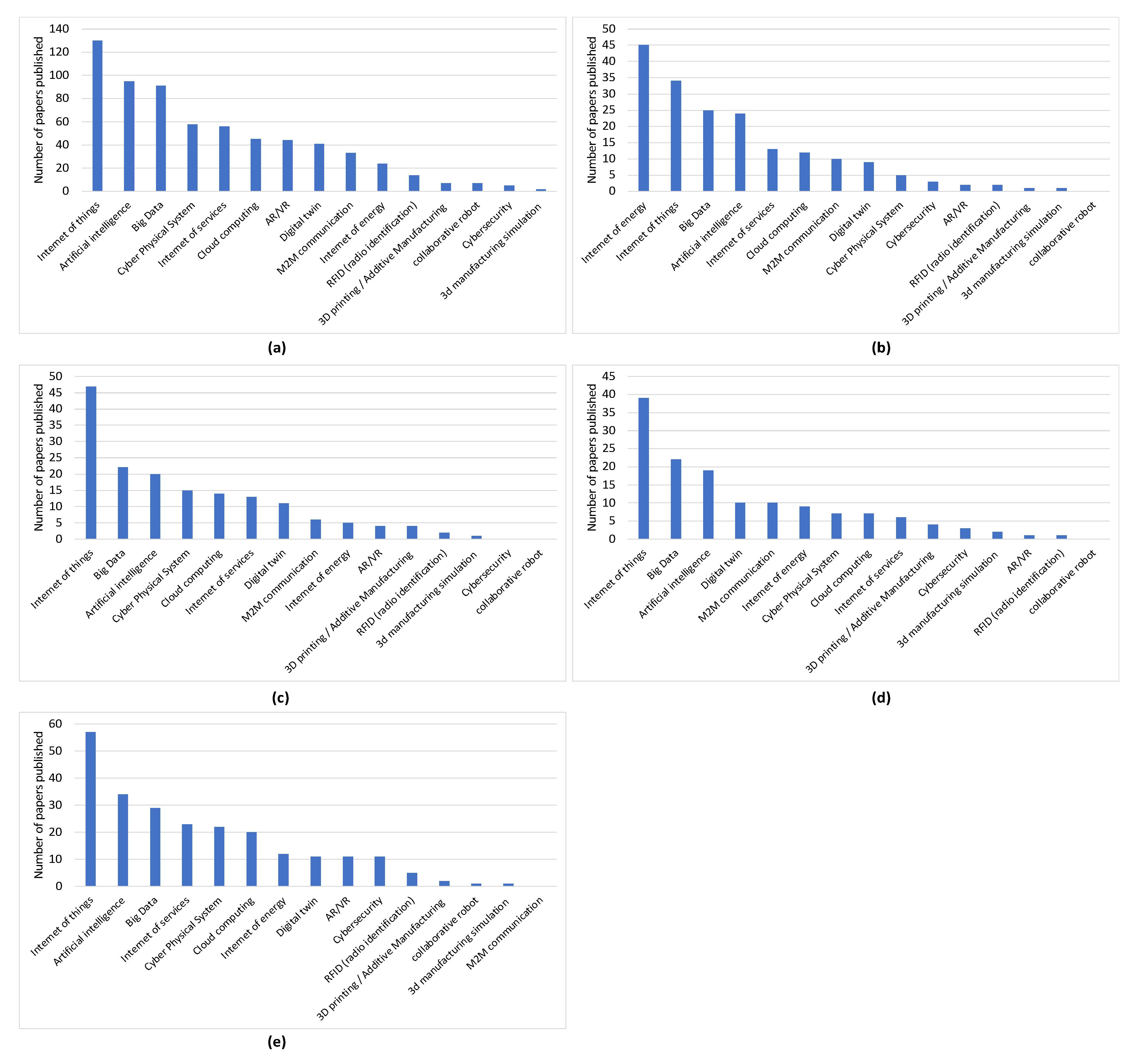 Sustainability 14 11090 g003 550