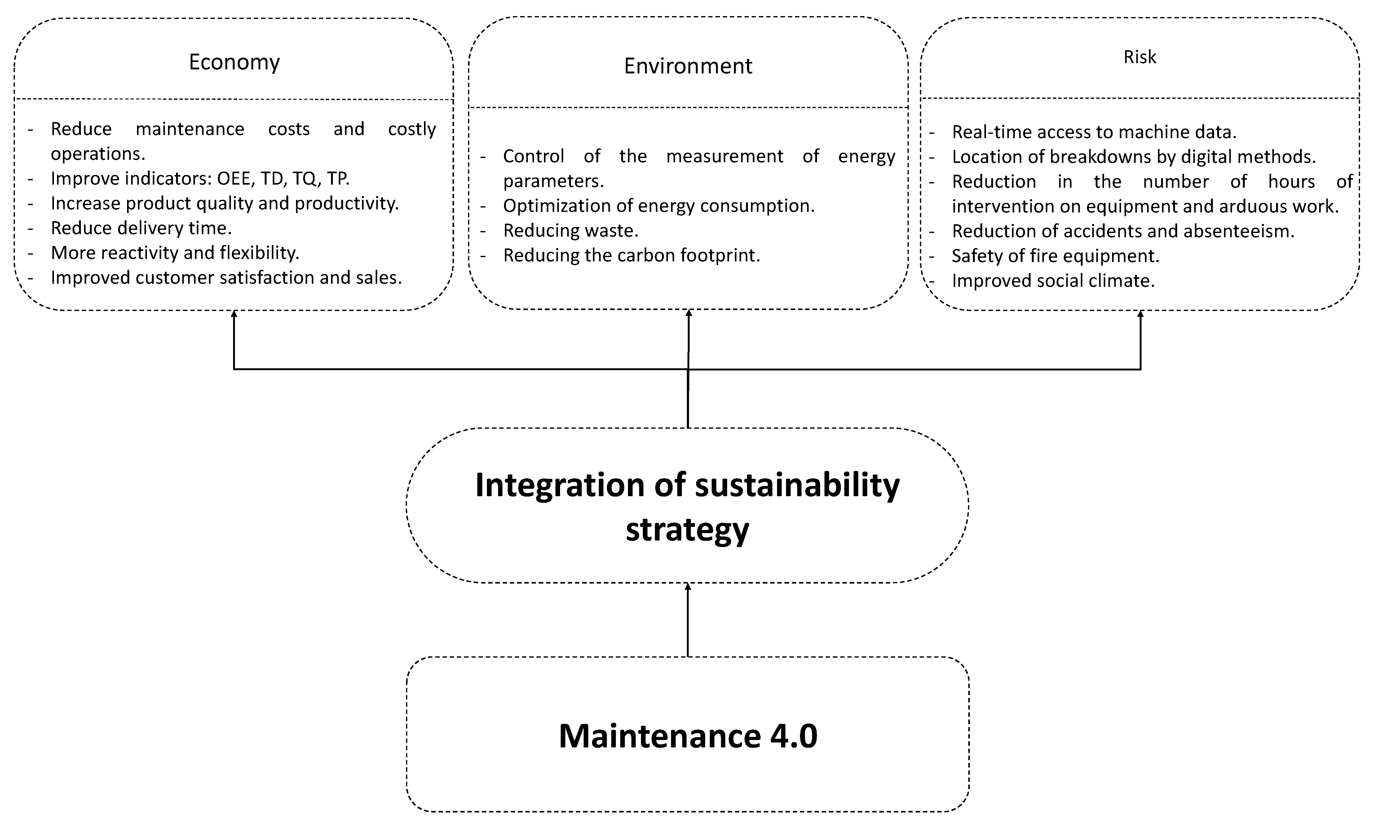 Sustainability 14 11090 g012 550