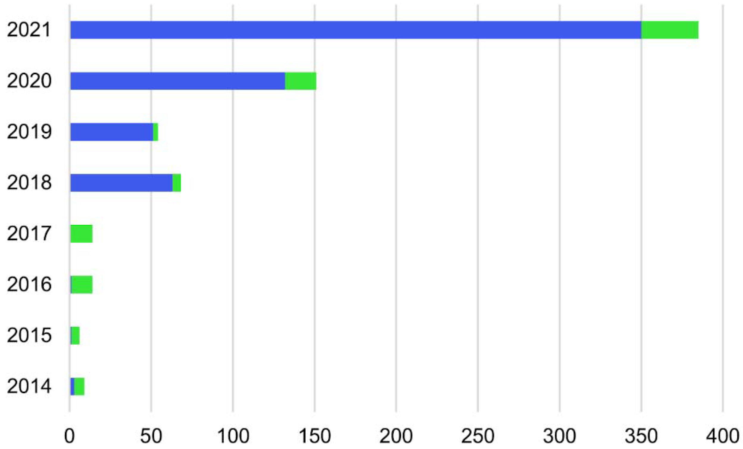 Sustainability 14 11093 g002 550