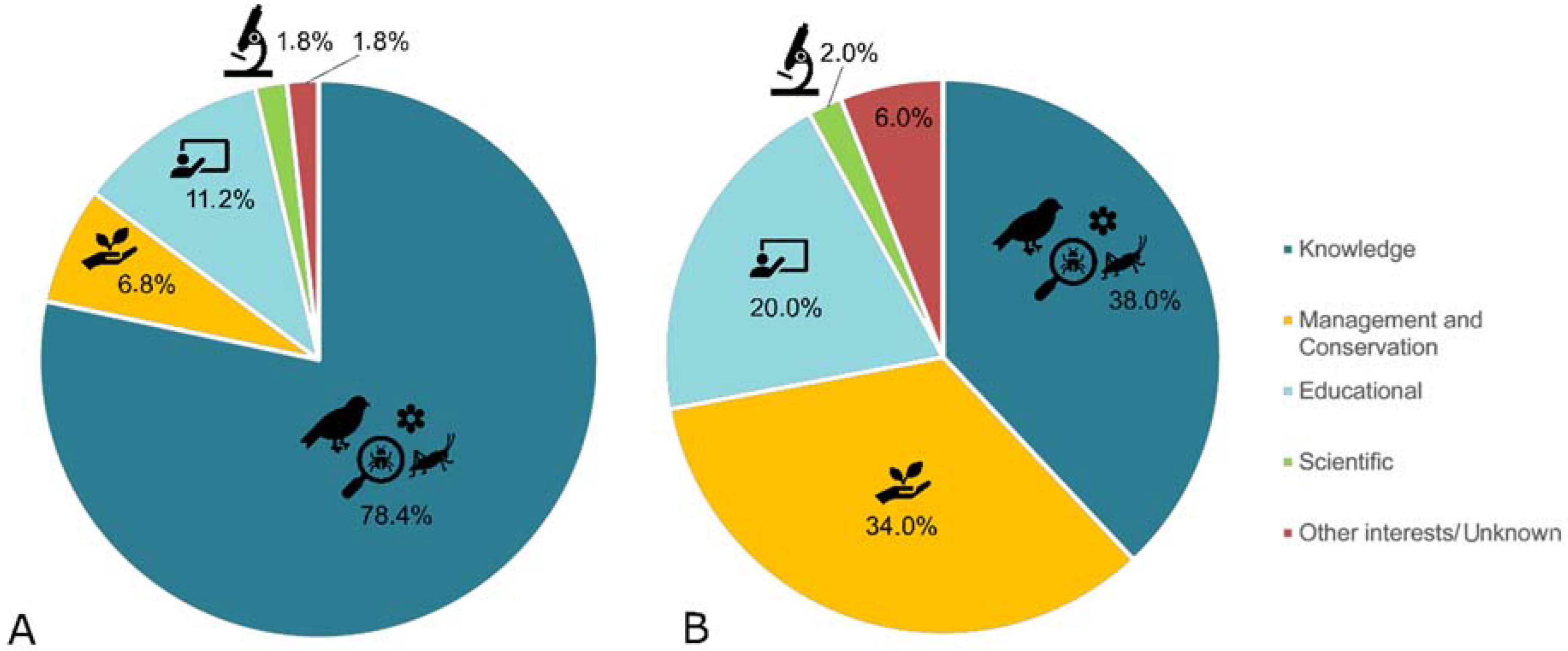 Sustainability 14 11093 g004 550