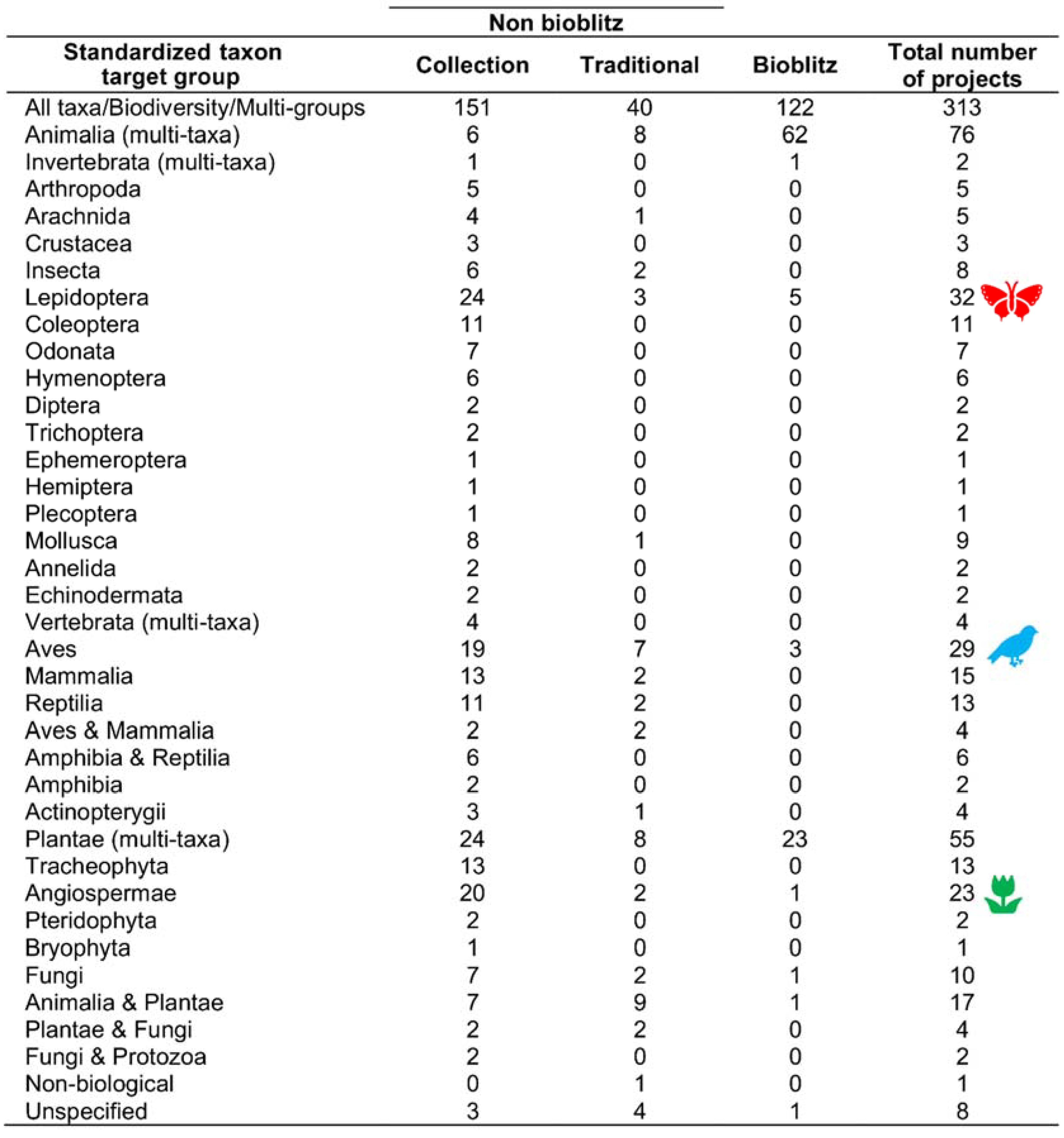 Sustainability 14 11093 g005 550