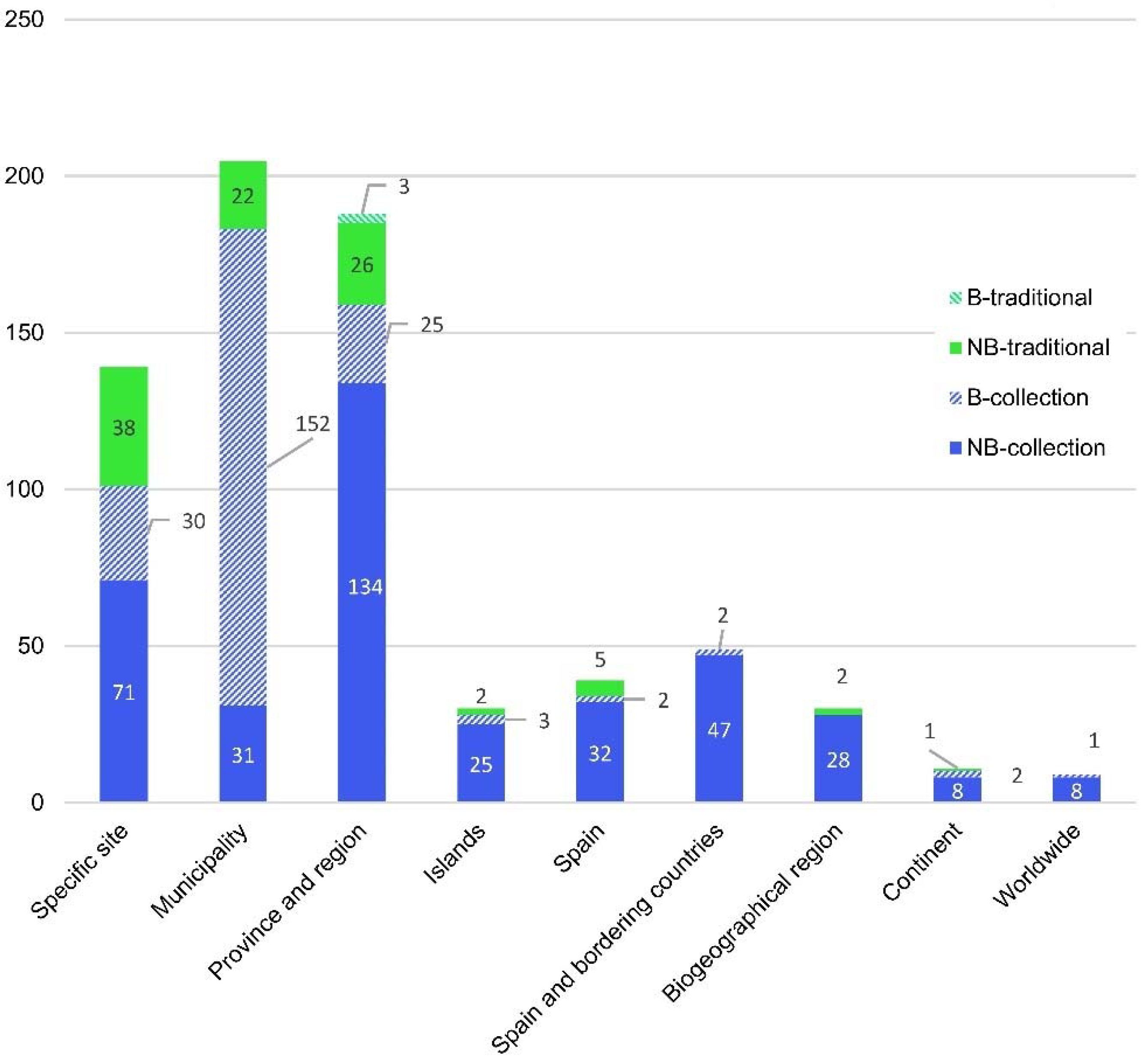 Sustainability 14 11093 g006 550