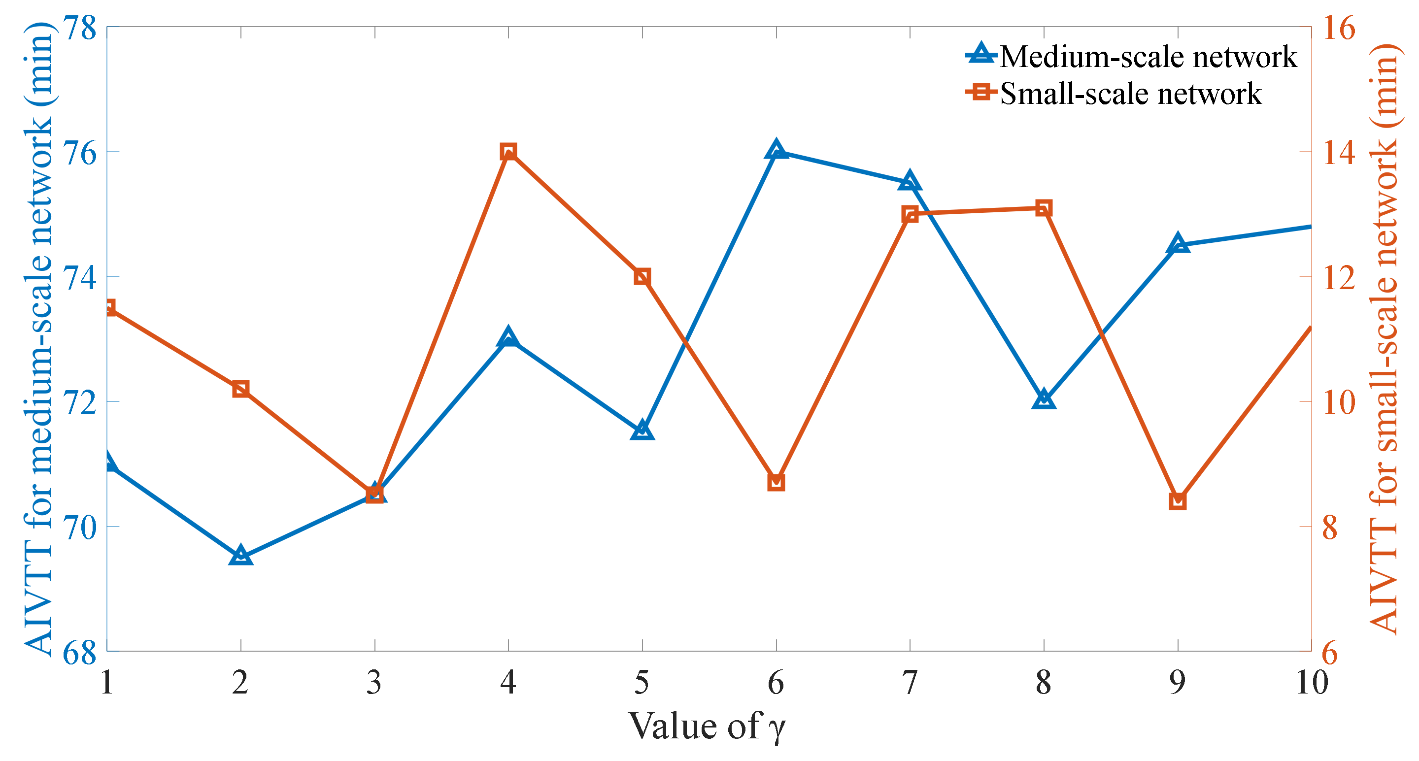 Sustainability 14 11097 g005