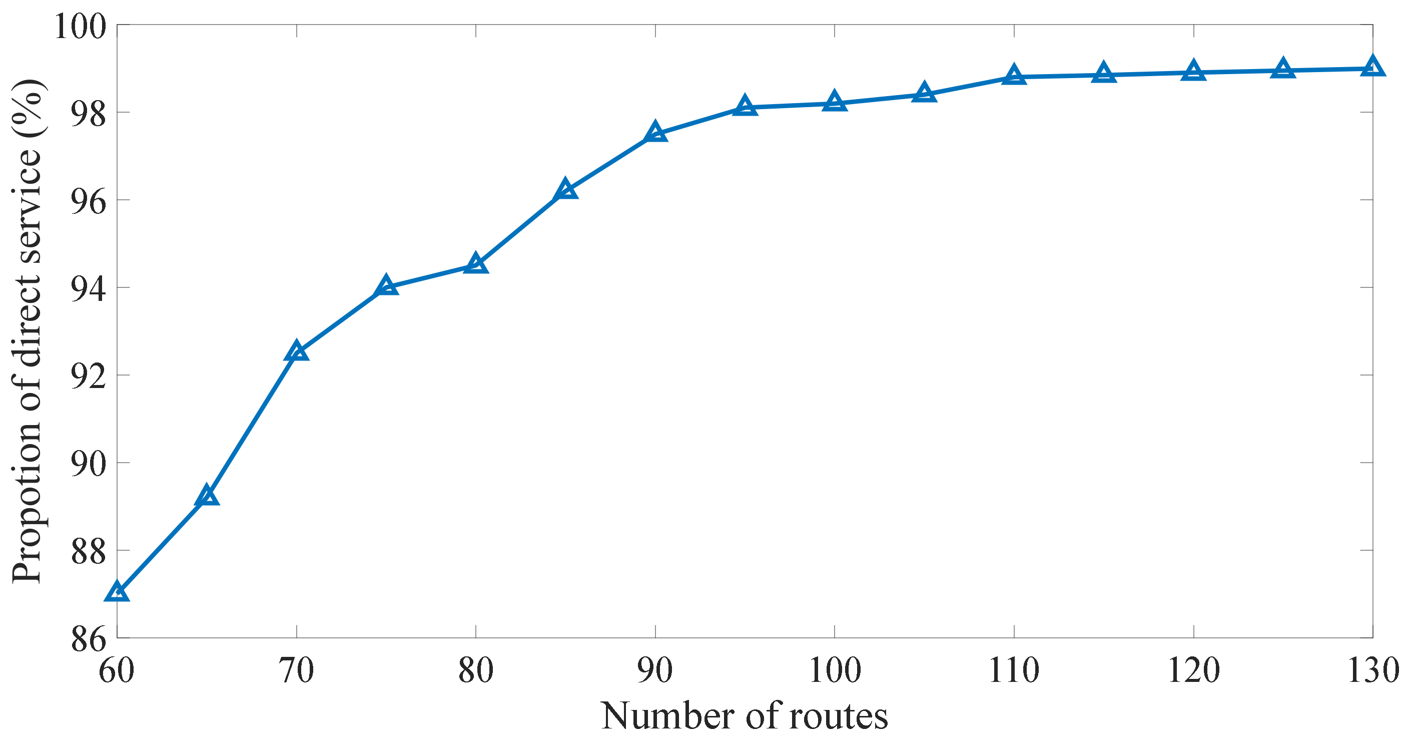Sustainability 14 11097 g006