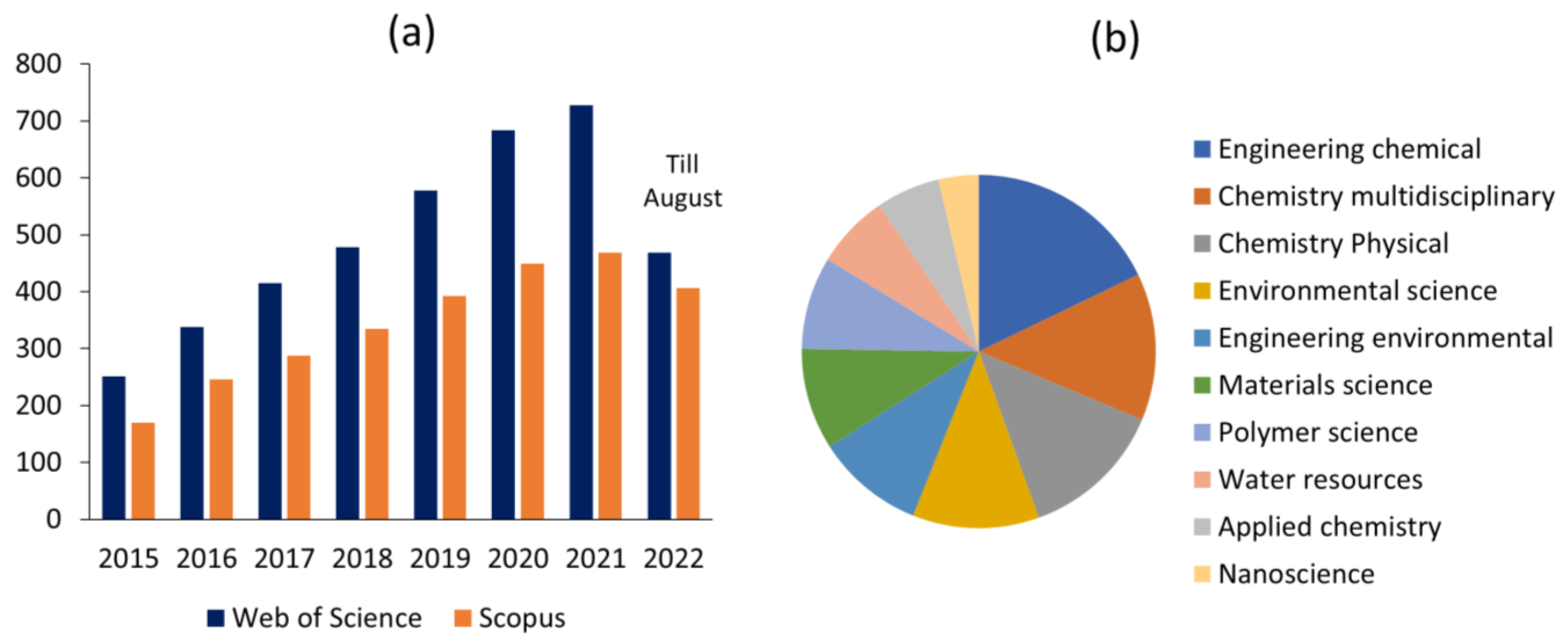 Sustainability 14 11098 g001