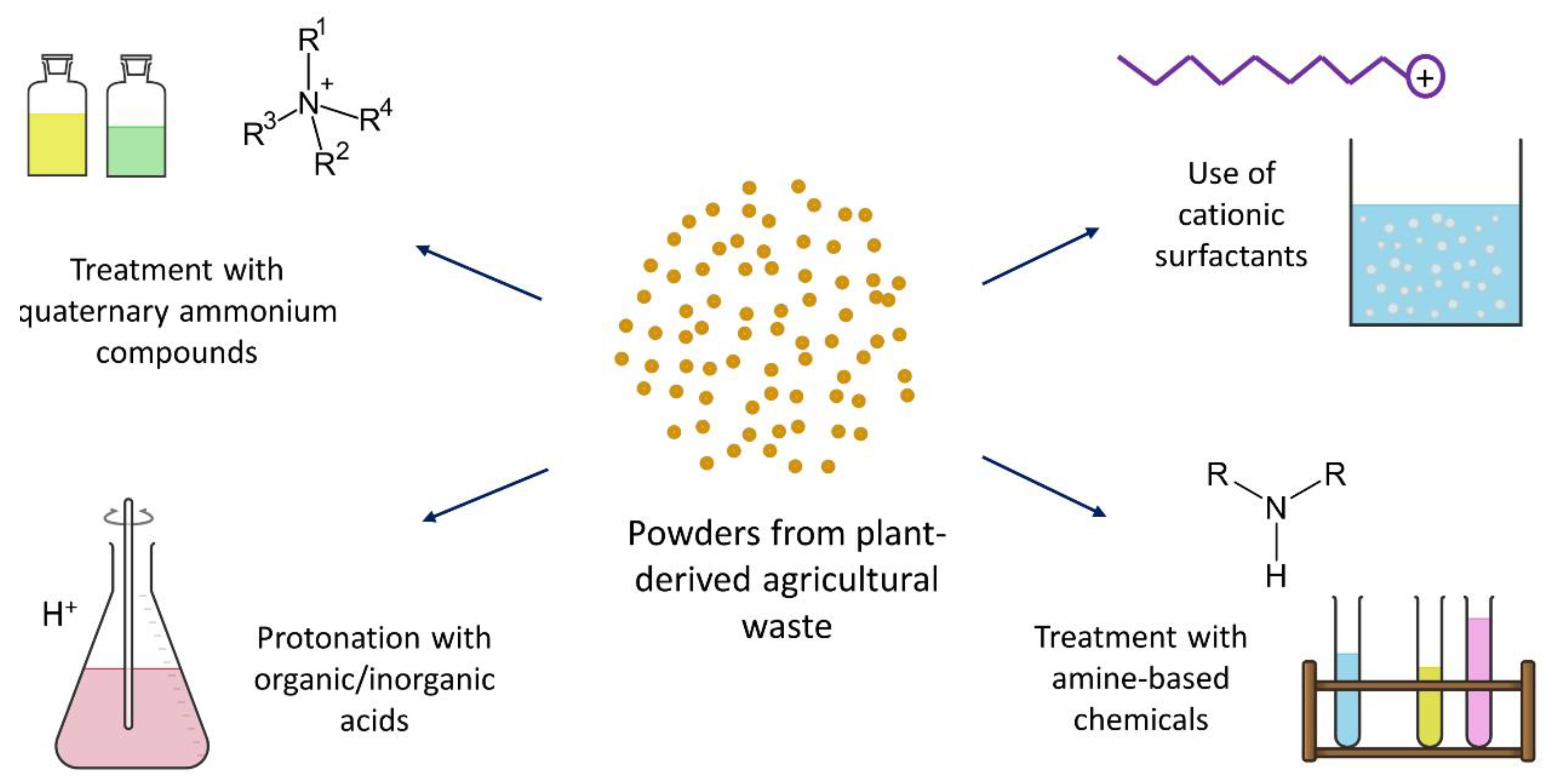 Sustainability 14 11098 g005