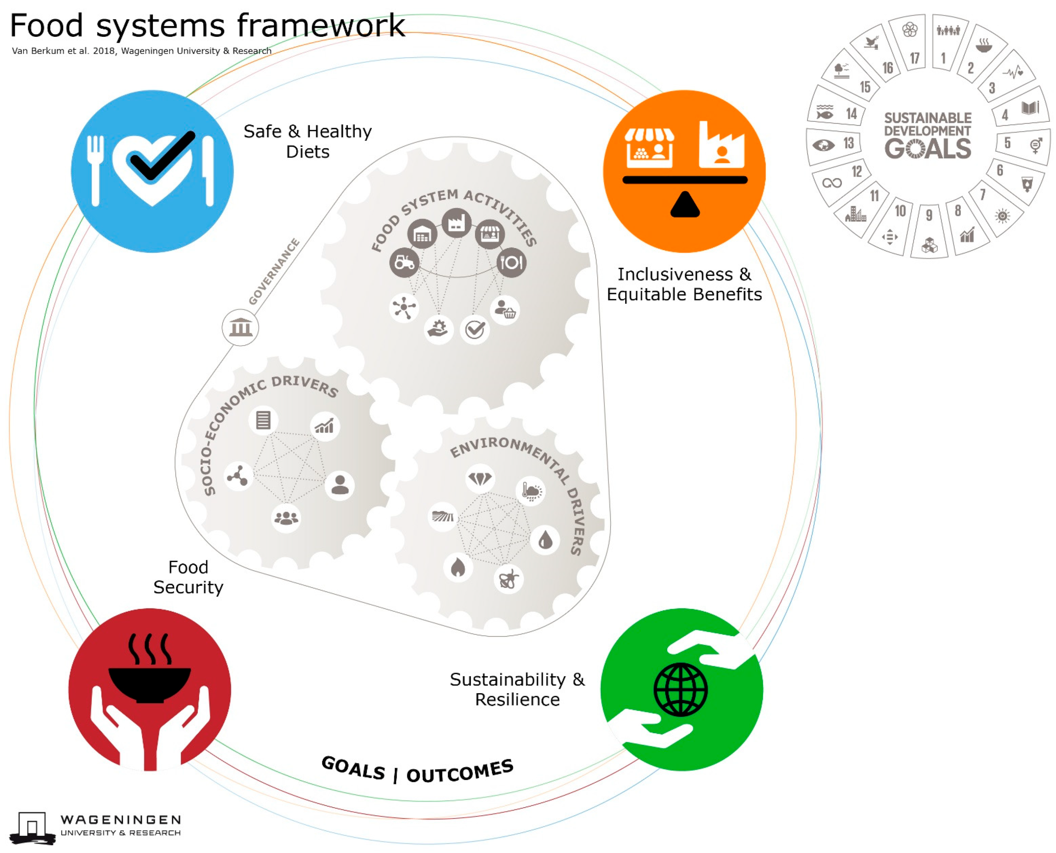 Sustainability 14 11099 g001 550