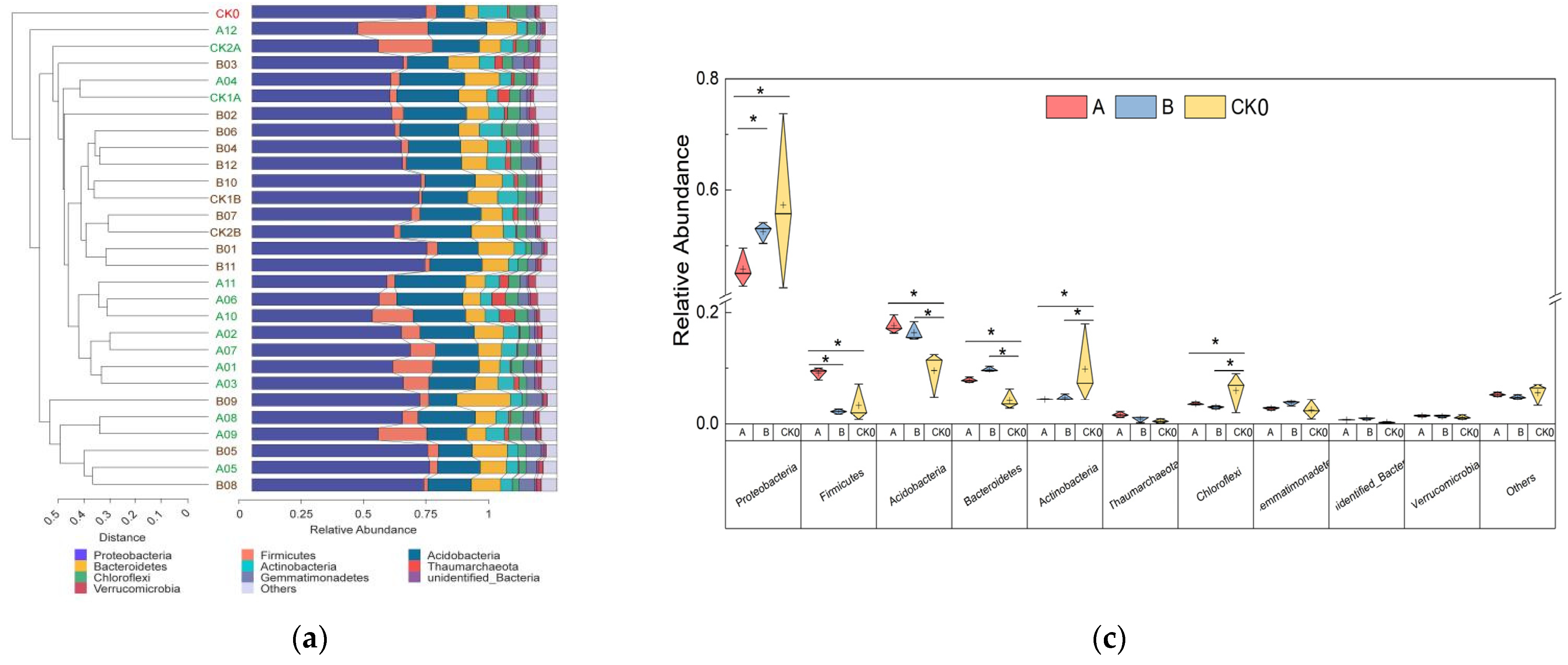 Sustainability 14 11102 g005a