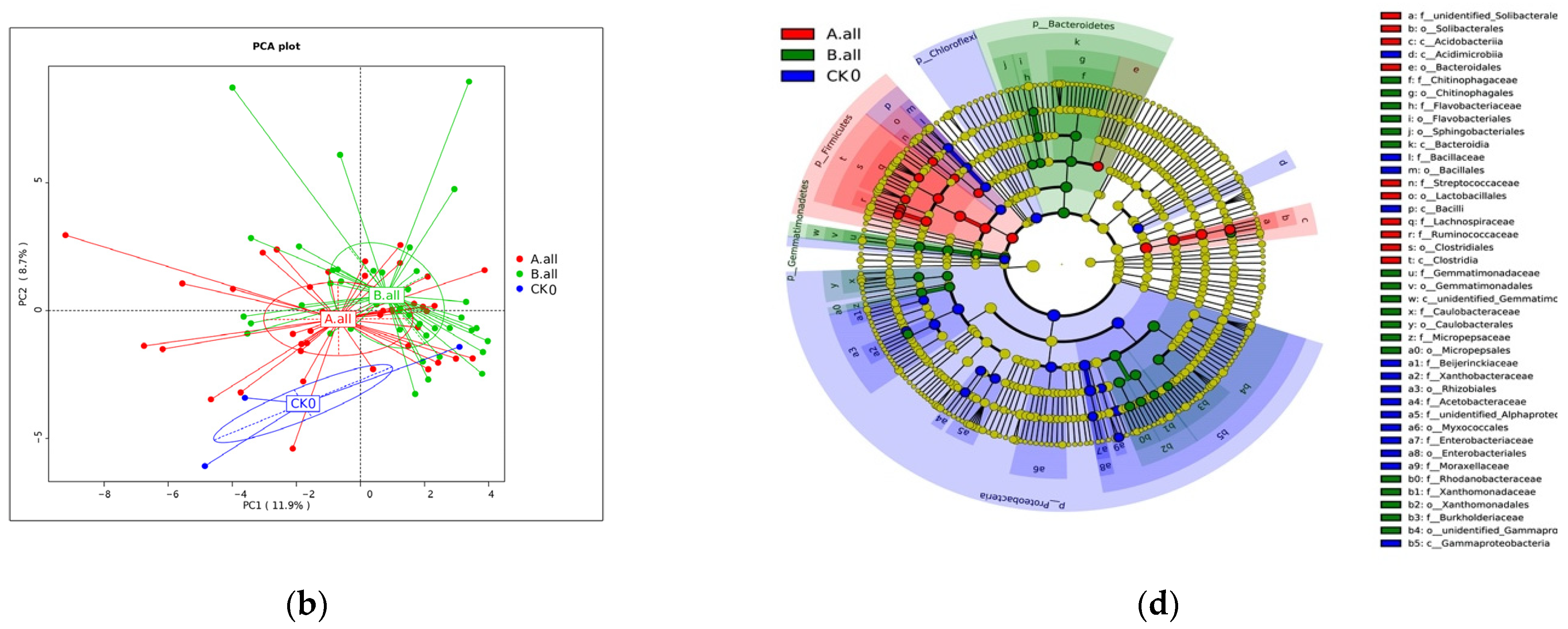 Sustainability 14 11102 g005b