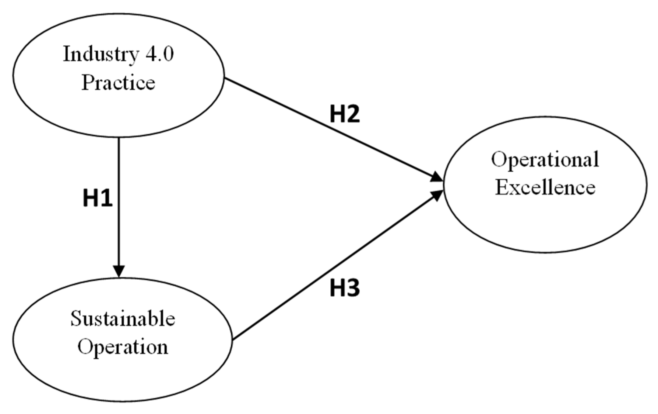 Sustainability 14 11103 g001