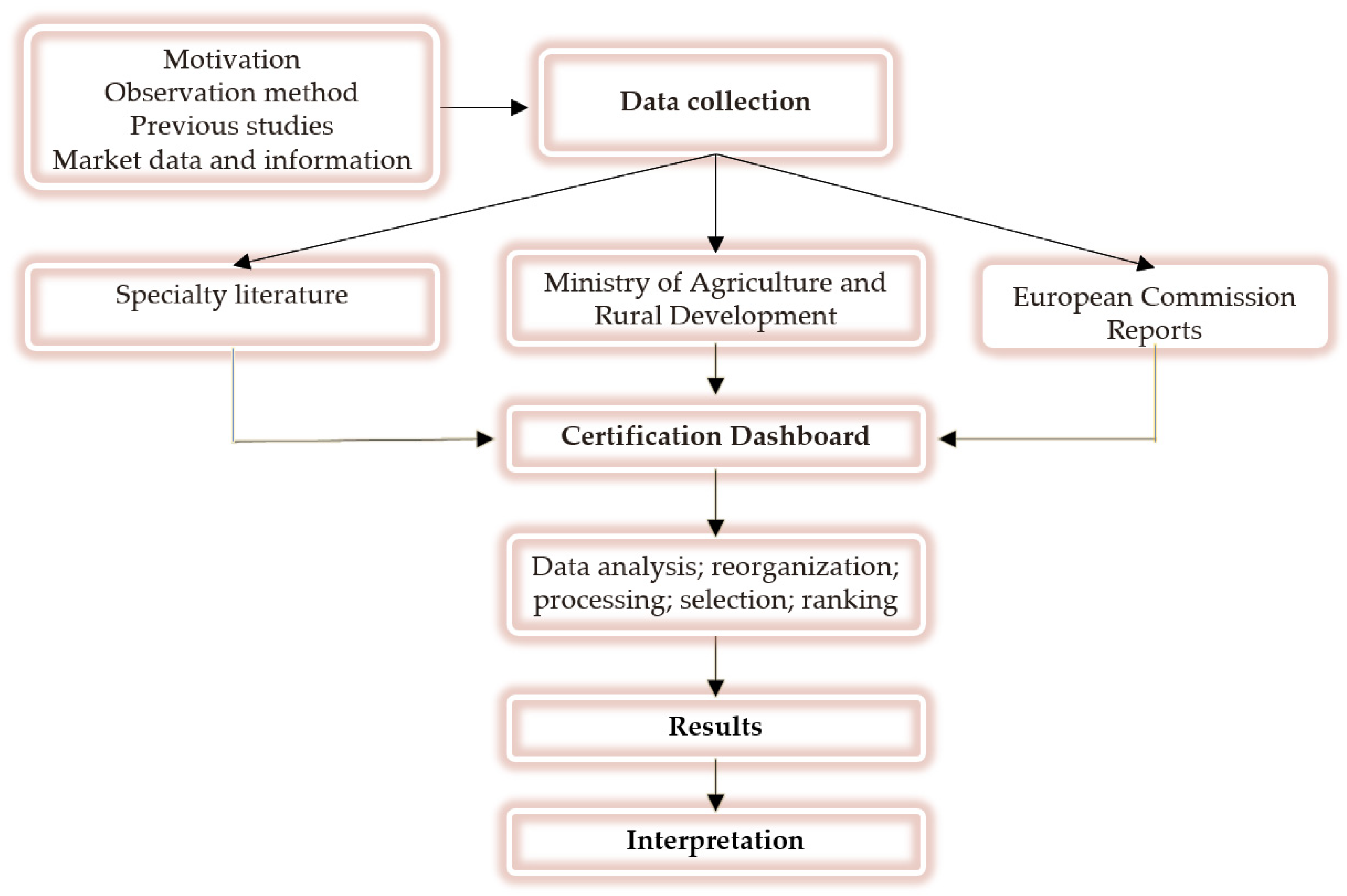 Sustainability 14 11105 g001 550
