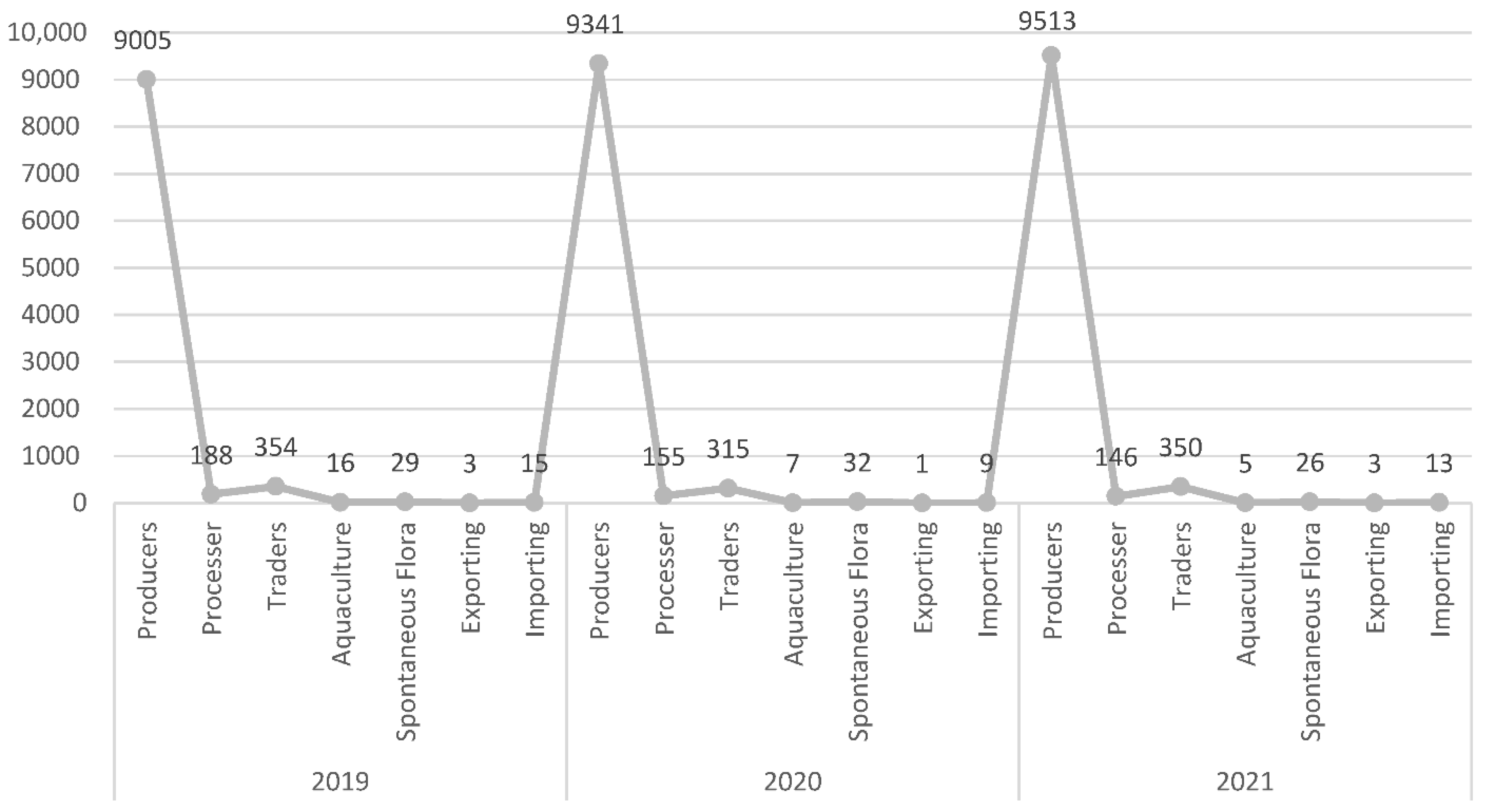Sustainability 14 11105 g002 550