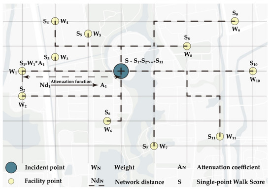 A Study on the Walkability of Zijingang East Campus of