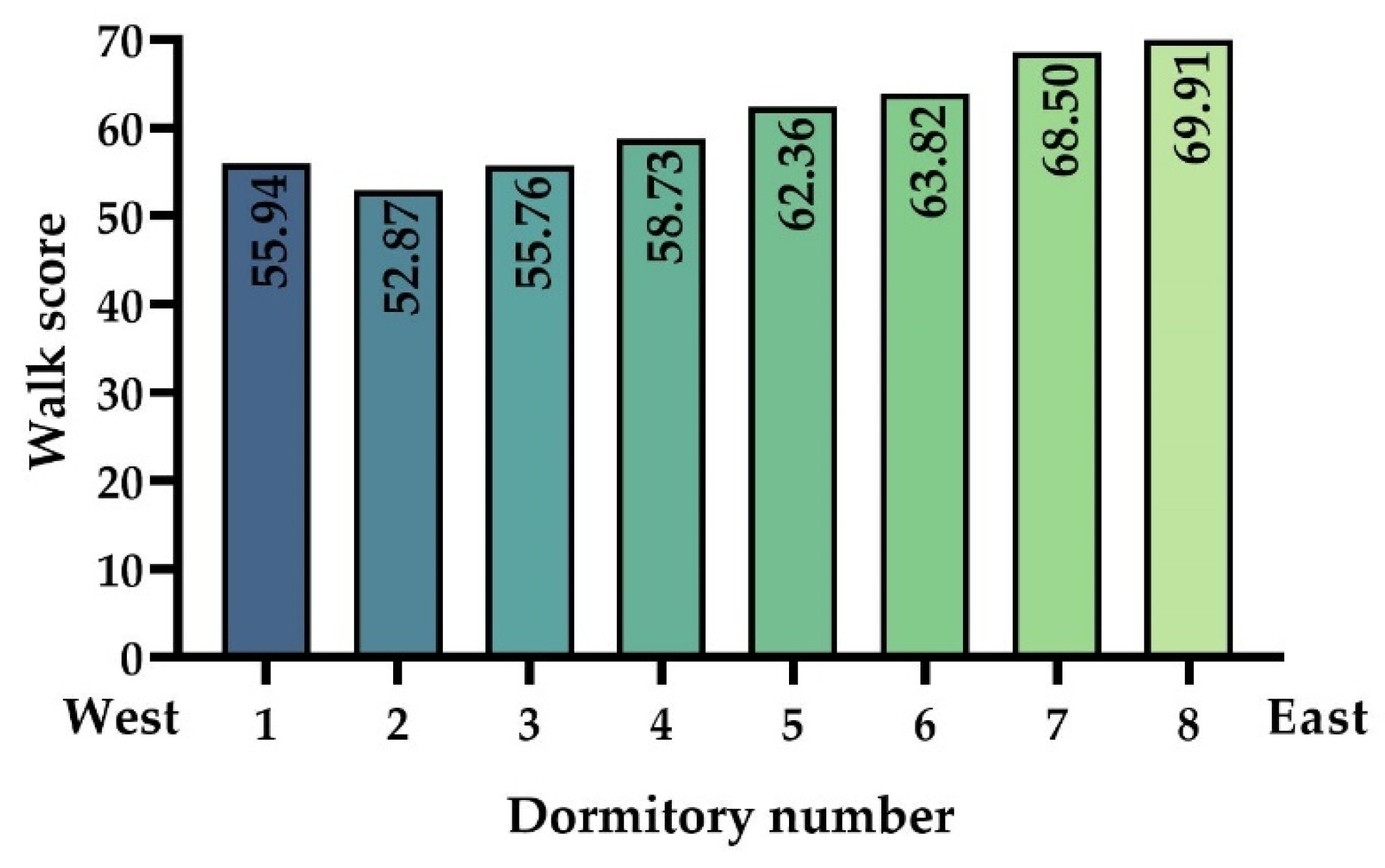 Sustainability 14 11108 g006