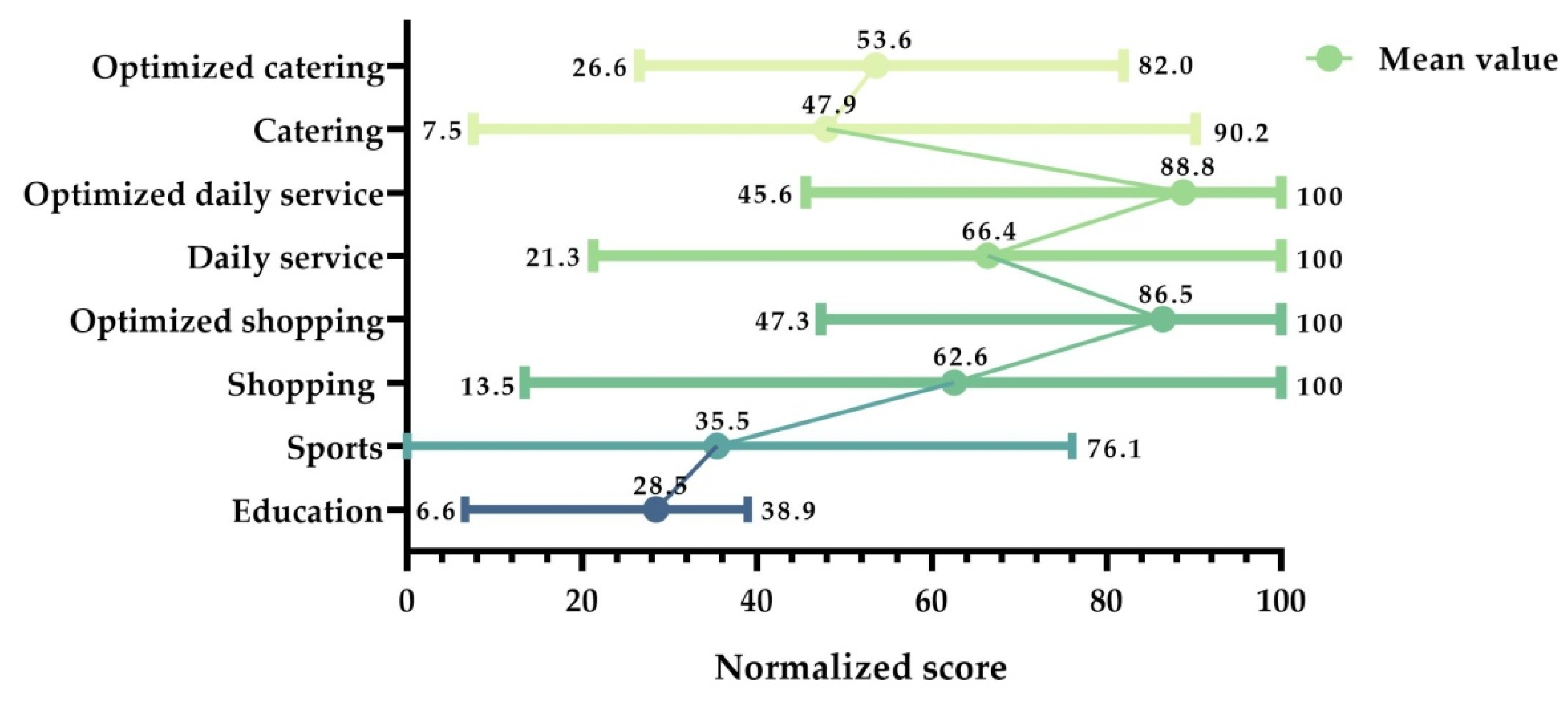 Sustainability 14 11108 g009