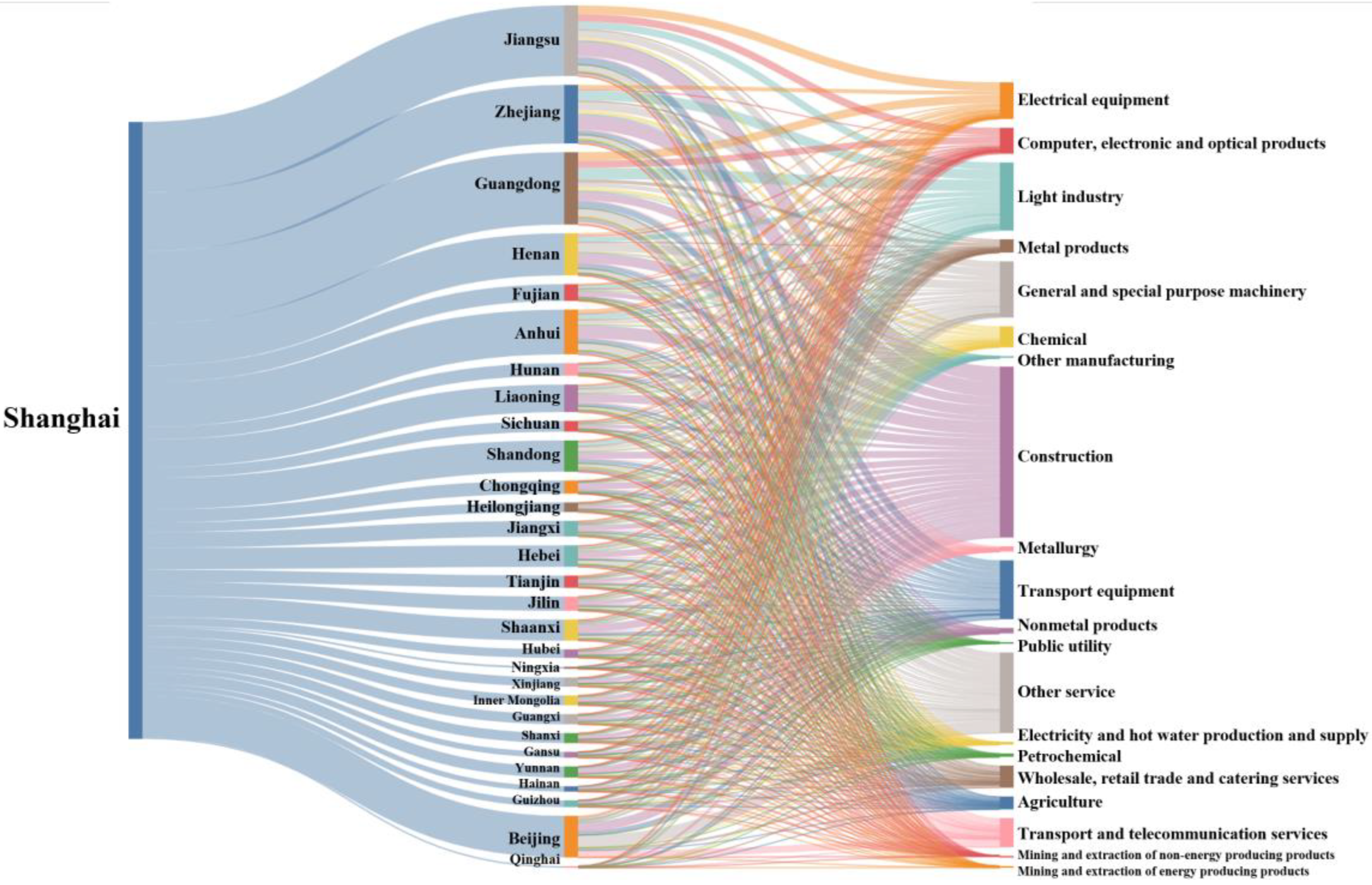 Sustainability 14 11109 g002