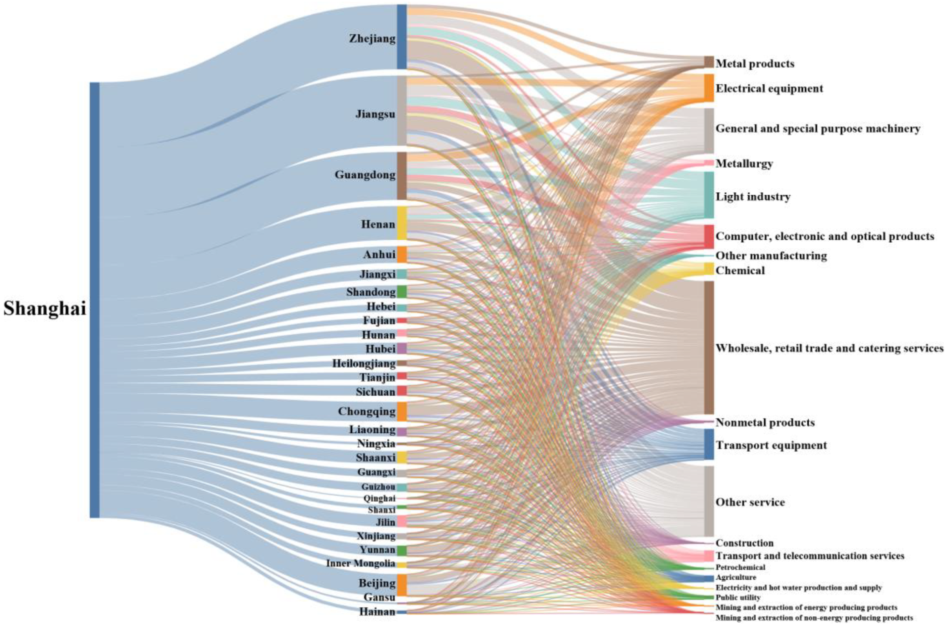 Sustainability 14 11109 g004