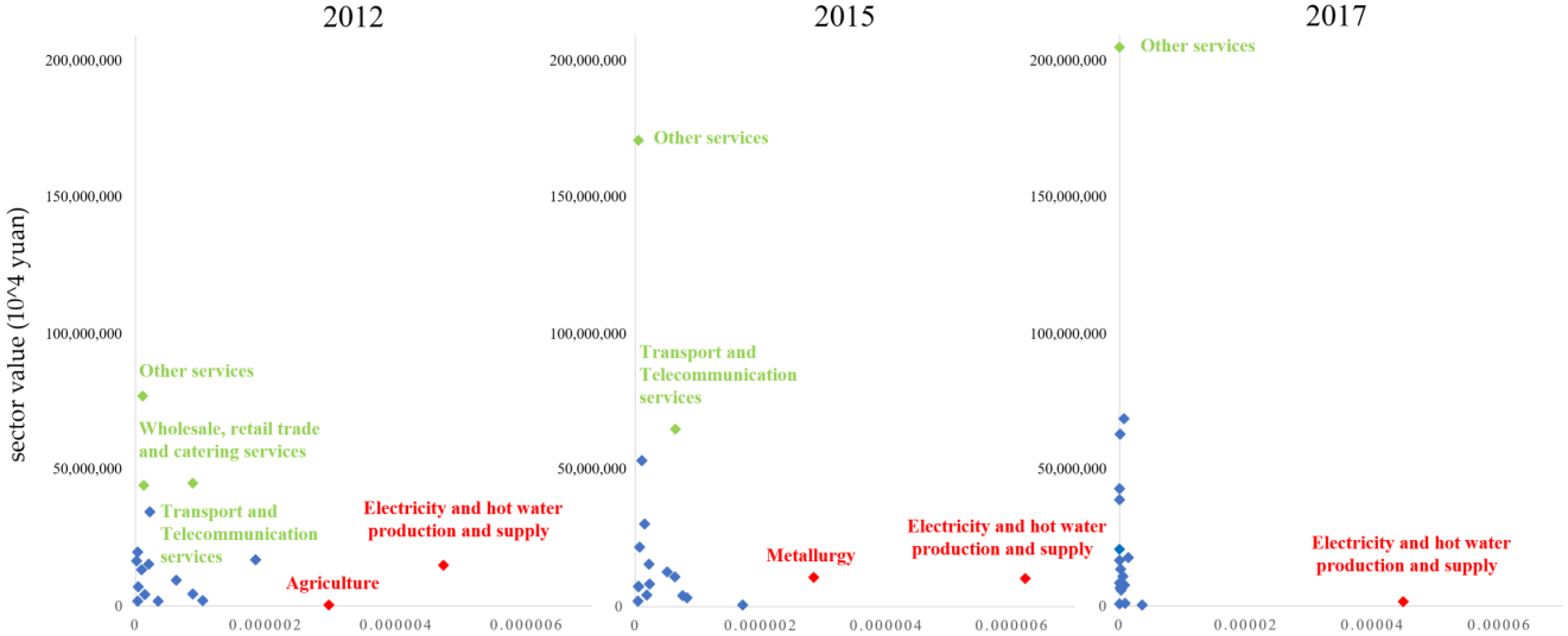 Sustainability 14 11109 g005