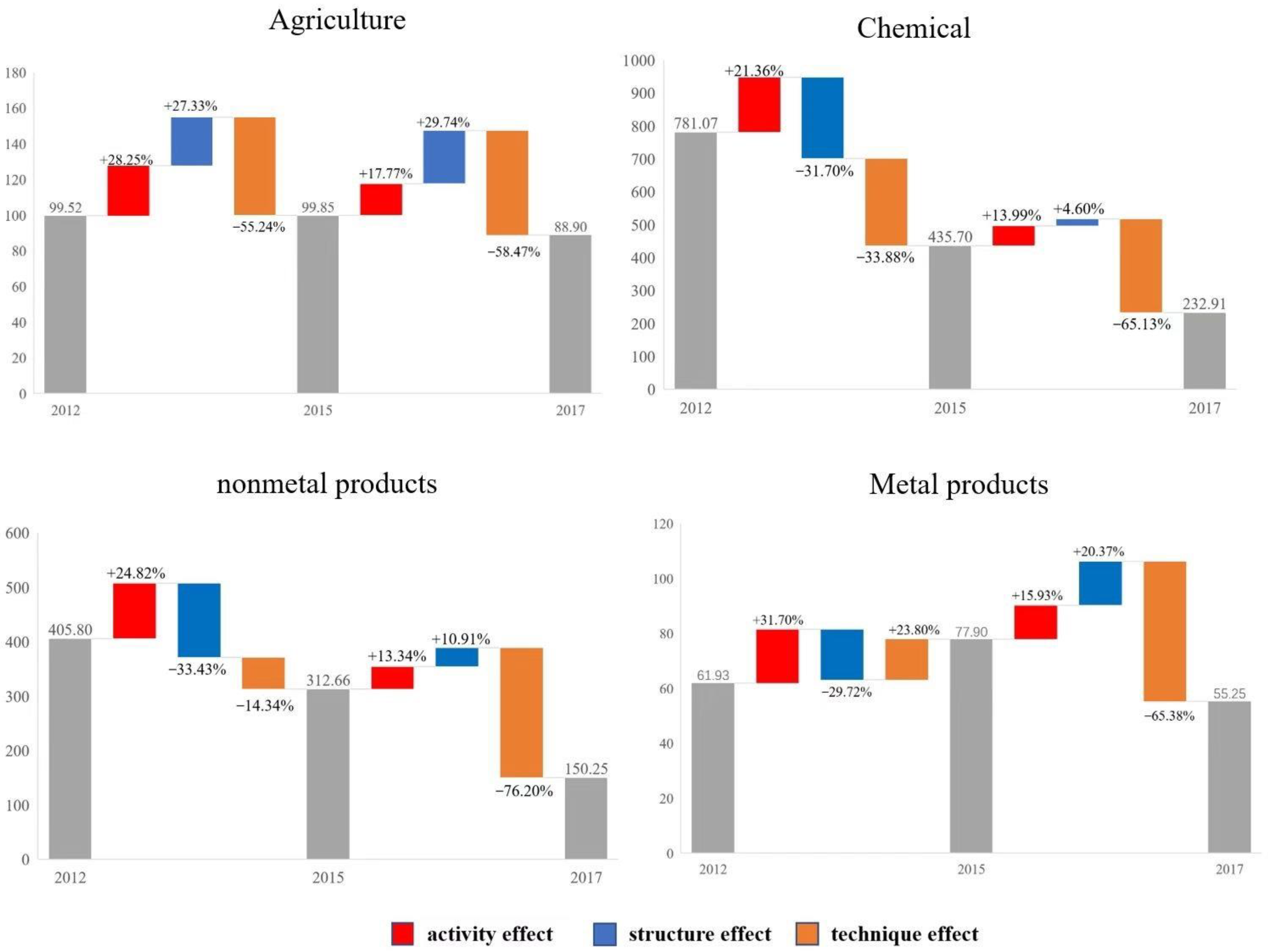 Sustainability 14 11109 g008