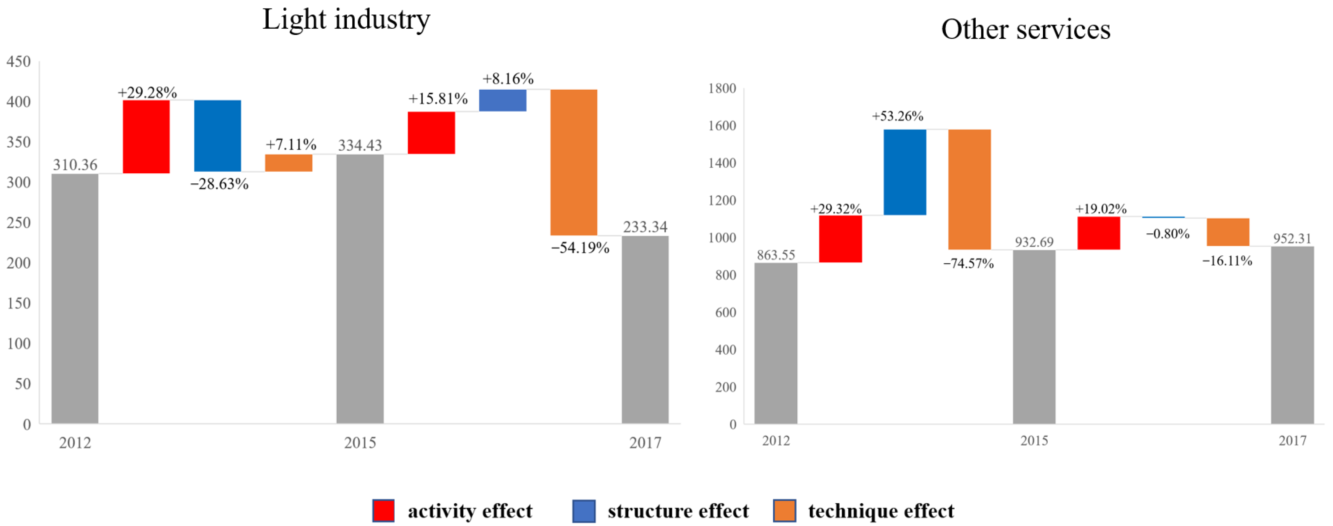 Sustainability 14 11109 g009