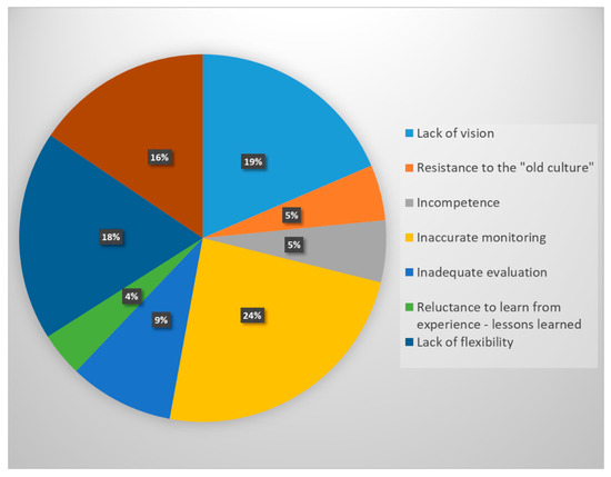 Elemental resistance chart - Unity Forum