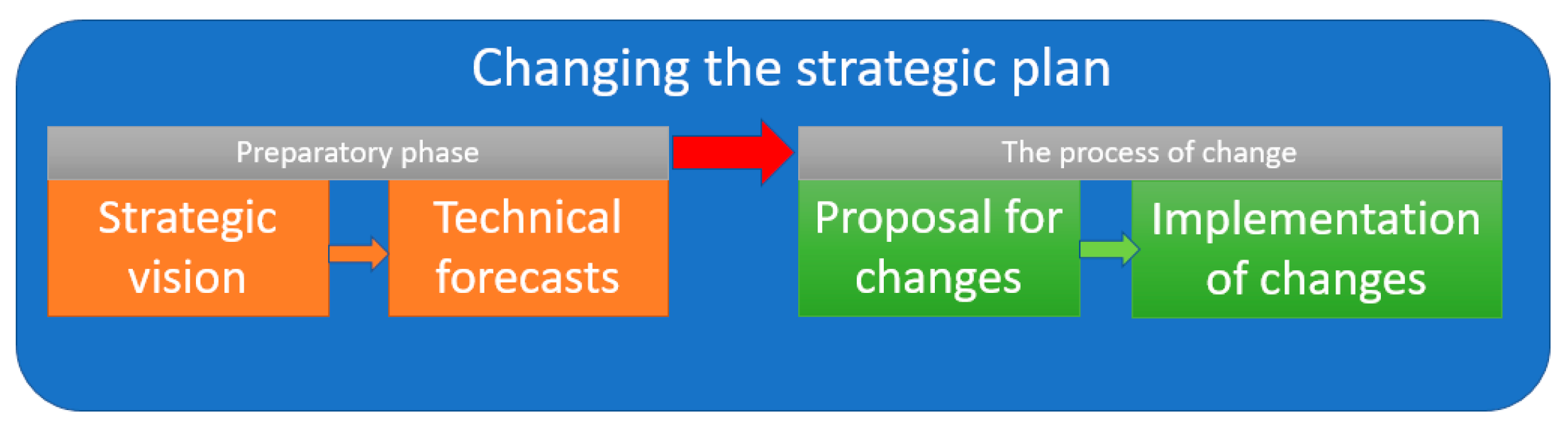 Sustainability 14 11112 g002 550