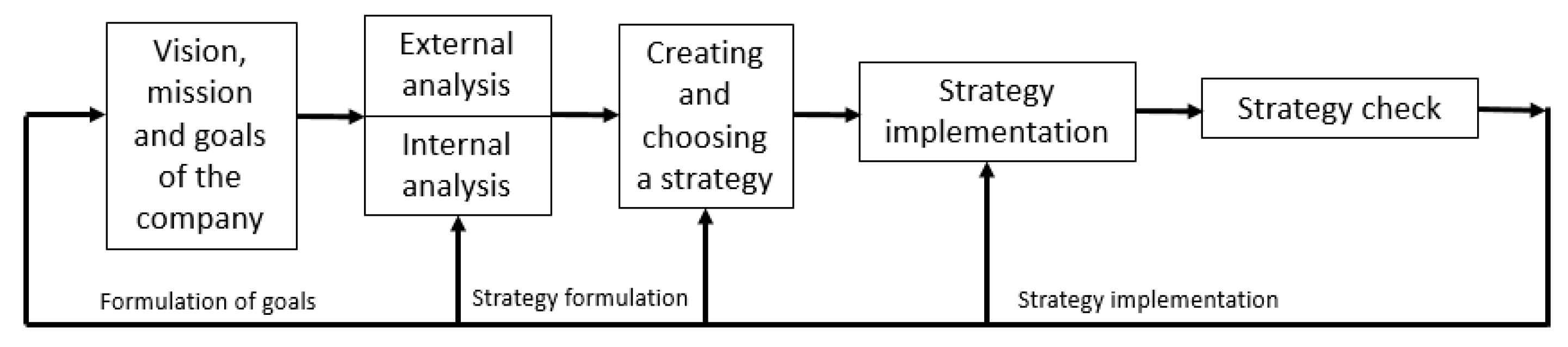 Sustainability 14 11112 g003 550
