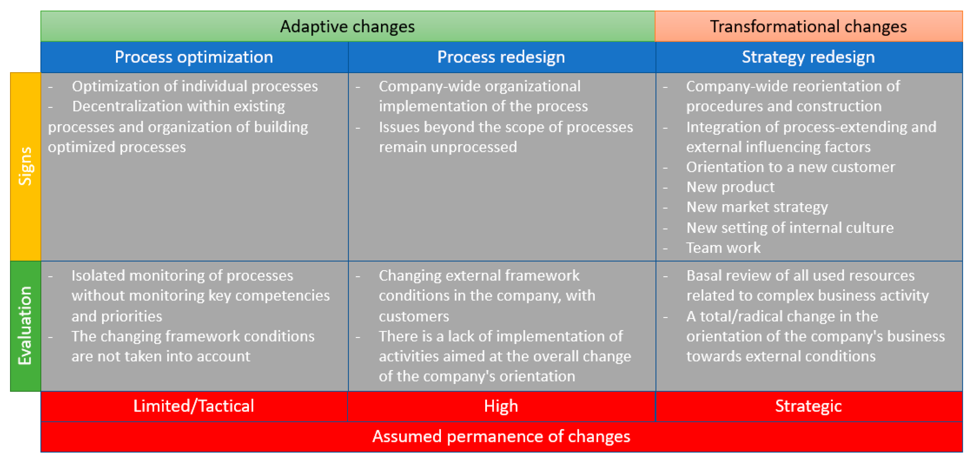 Sustainability 14 11112 g004 550
