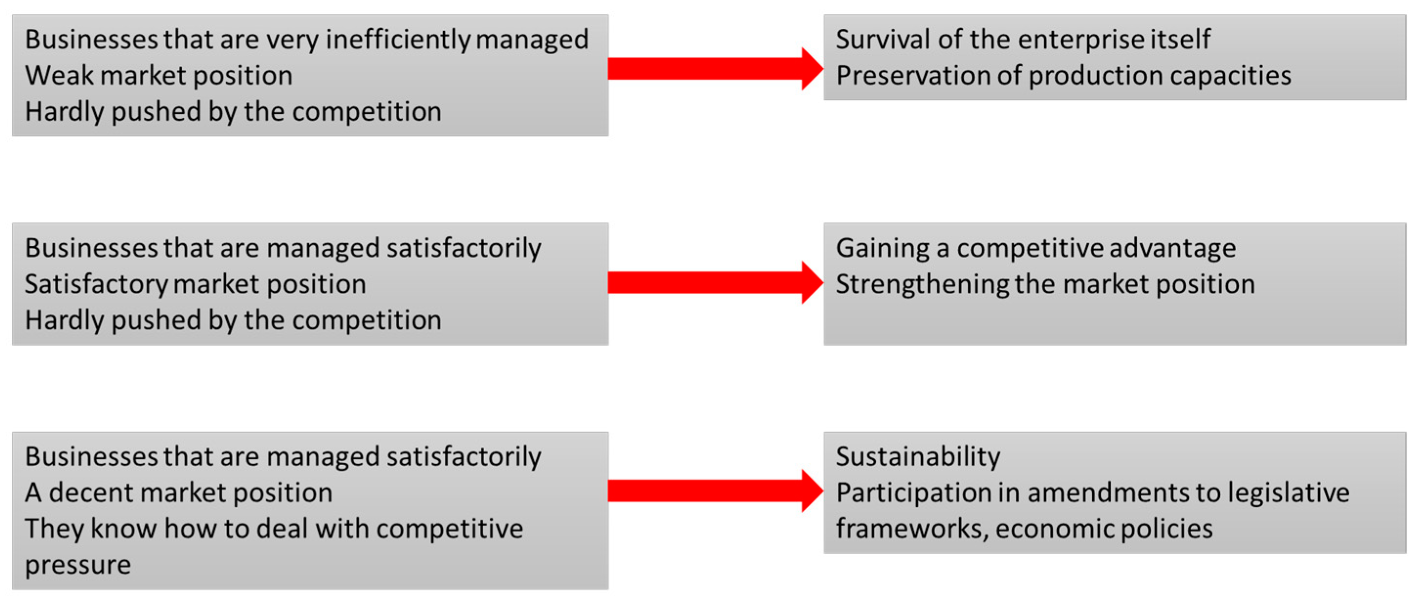 Sustainability 14 11112 g005 550