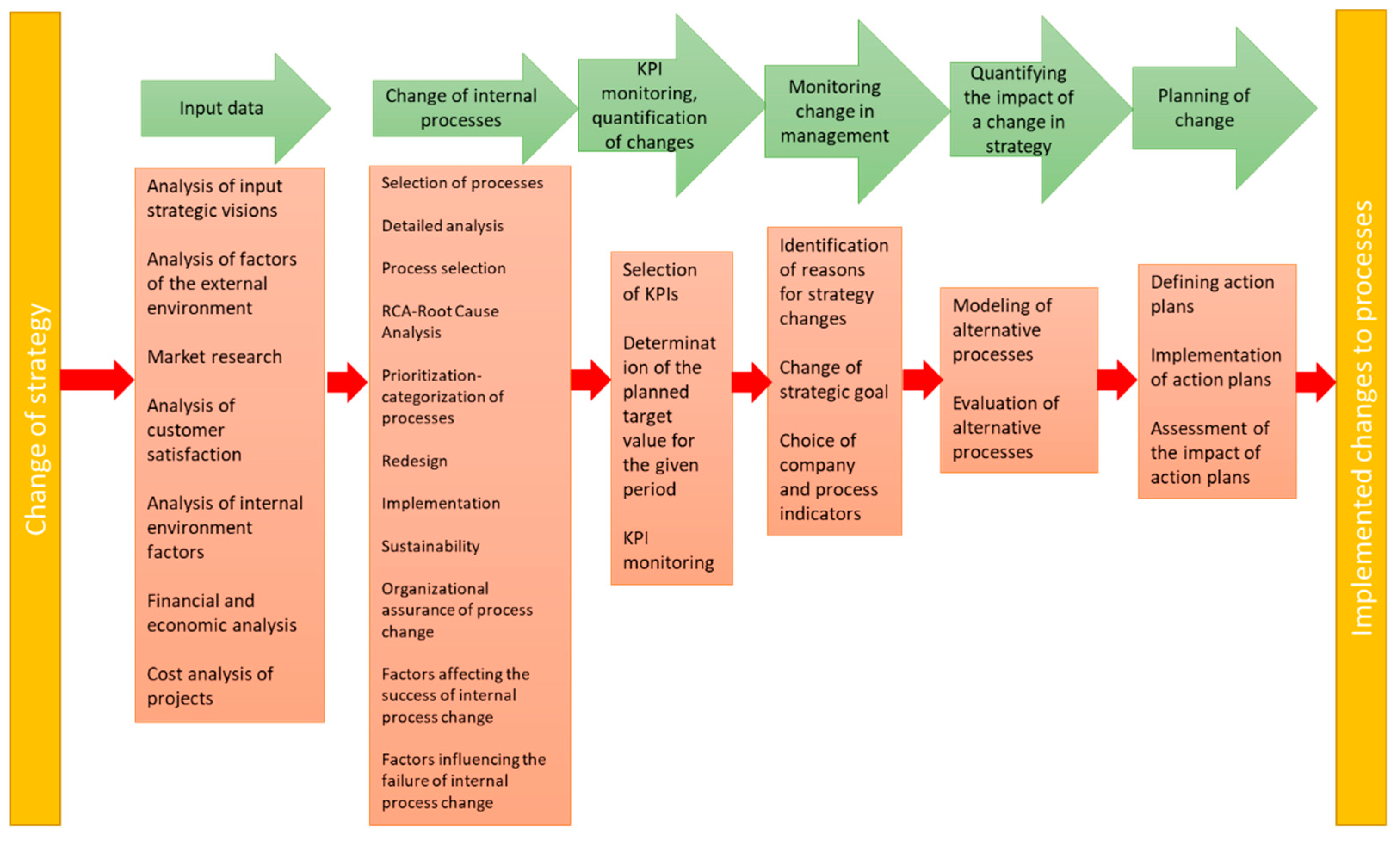 Sustainability 14 11112 g006 550