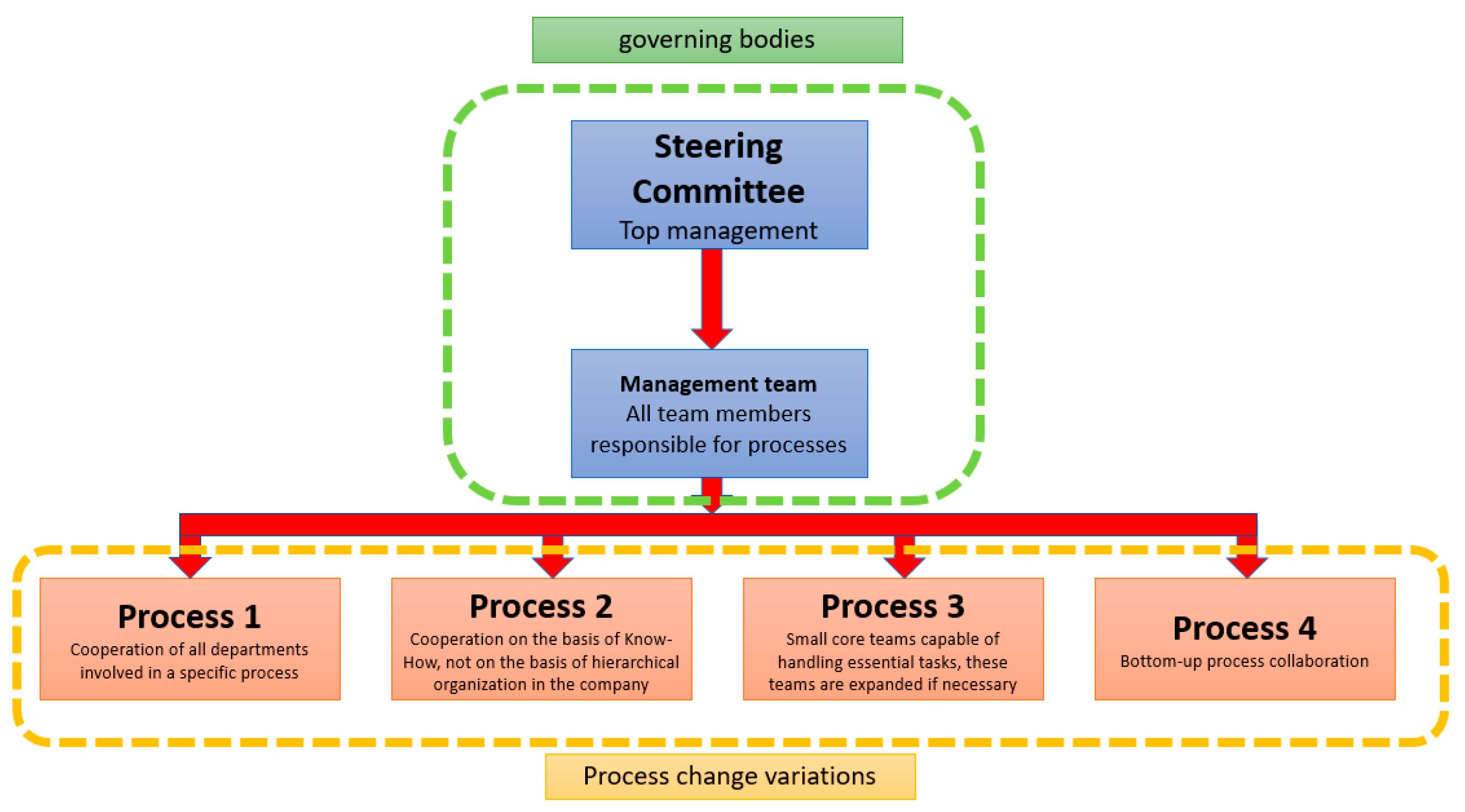 Sustainability 14 11112 g008 550
