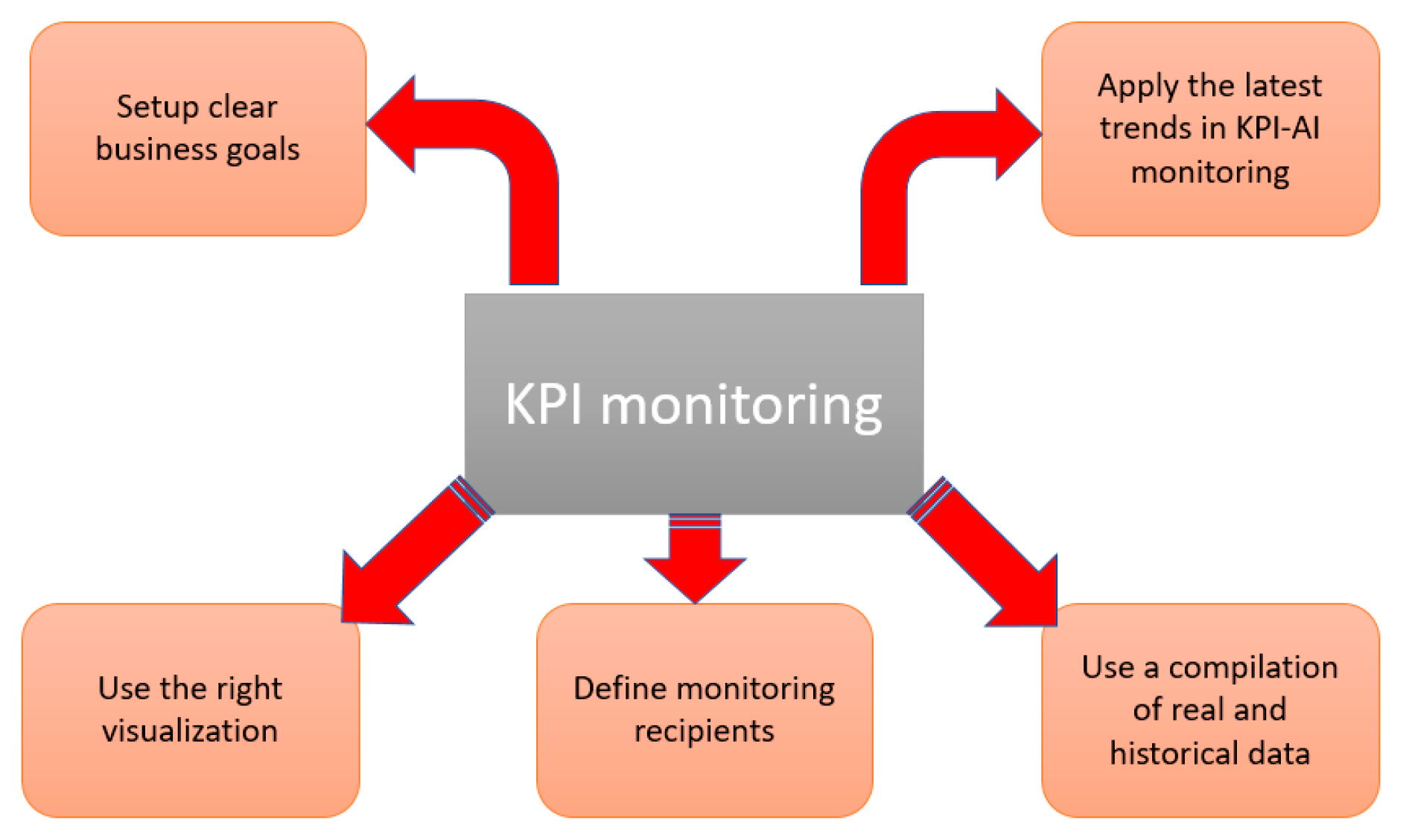 Sustainability 14 11112 g009 550