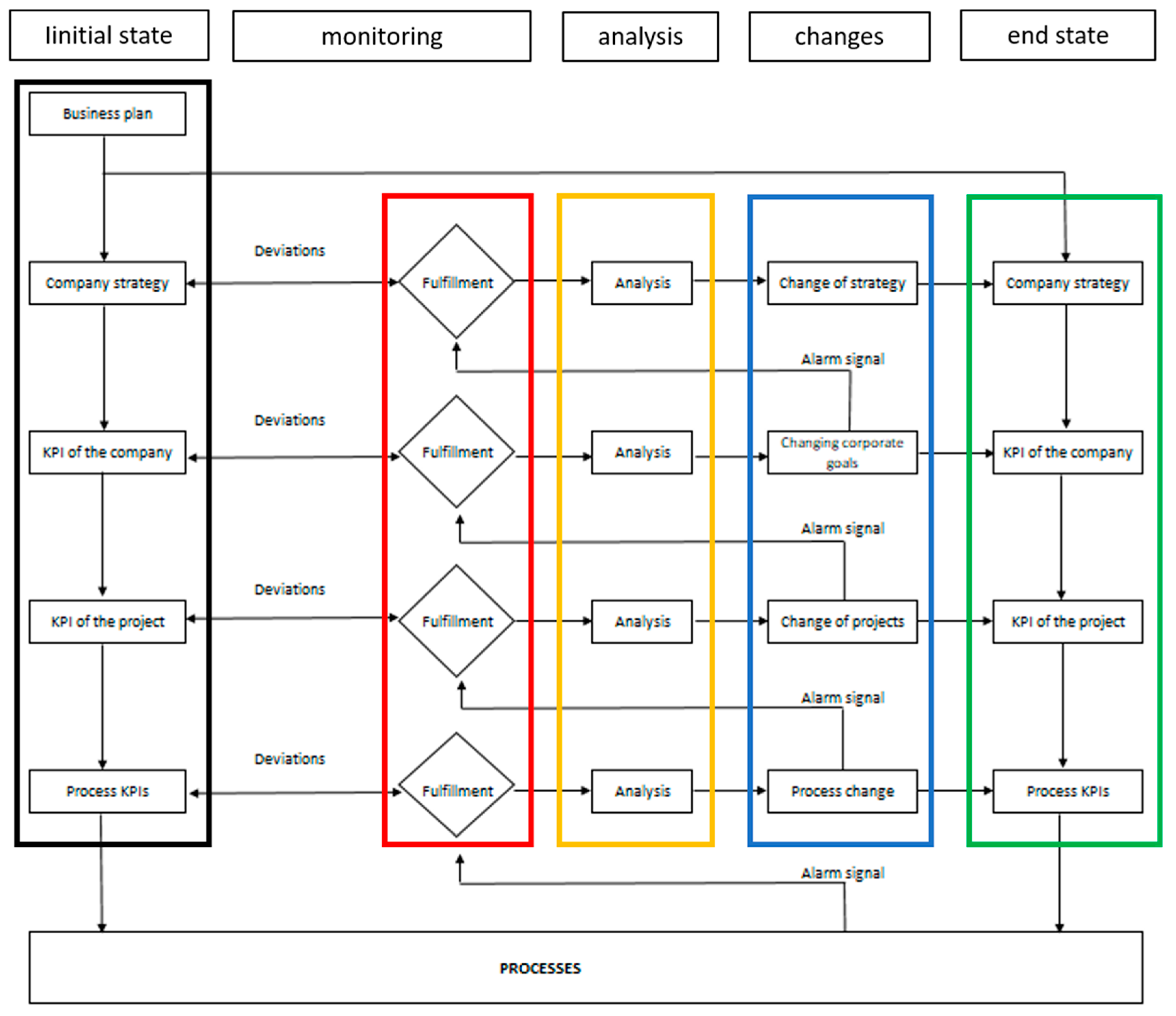 Sustainability 14 11112 g010 550