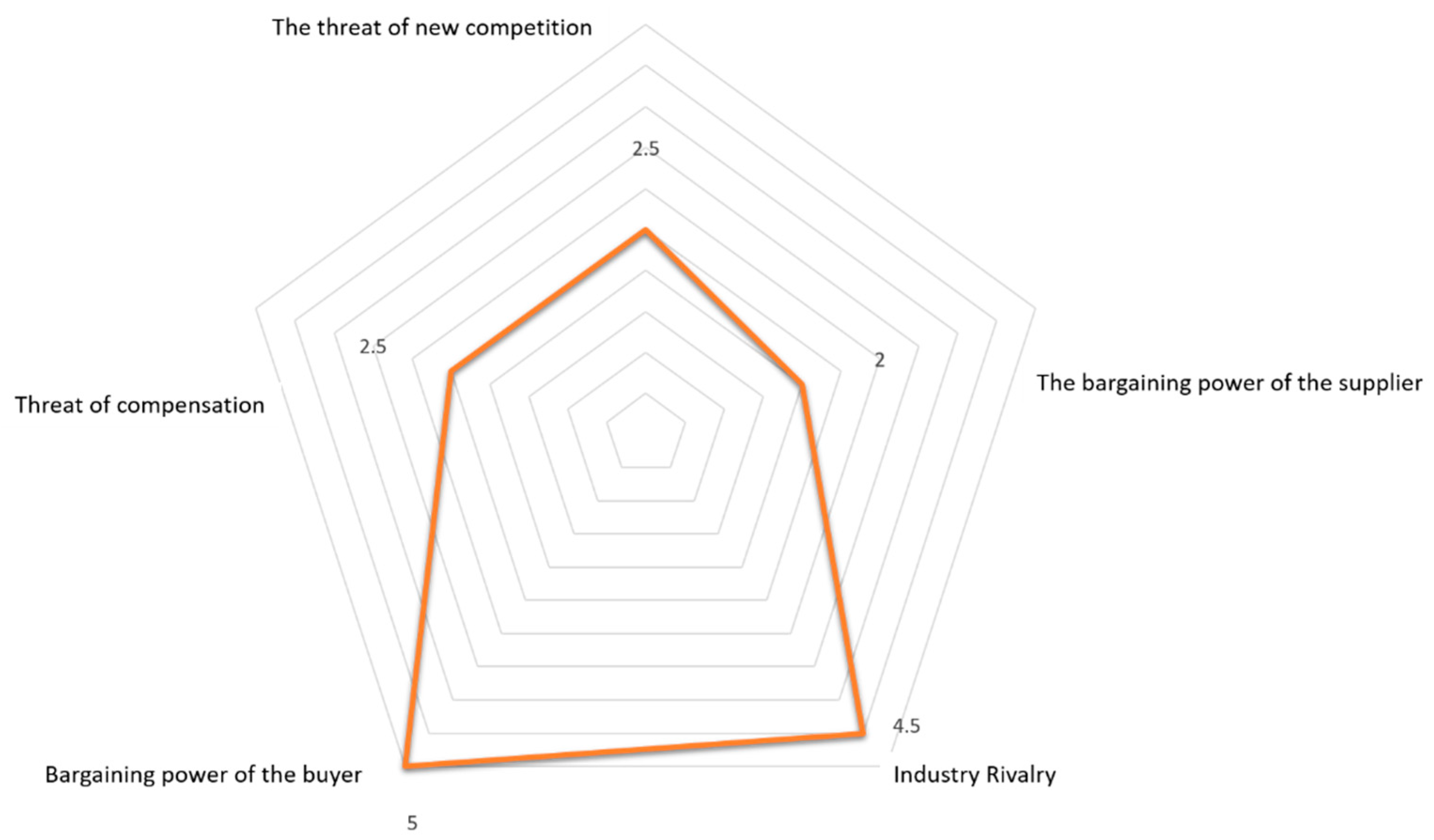 Sustainability 14 11112 g012 550