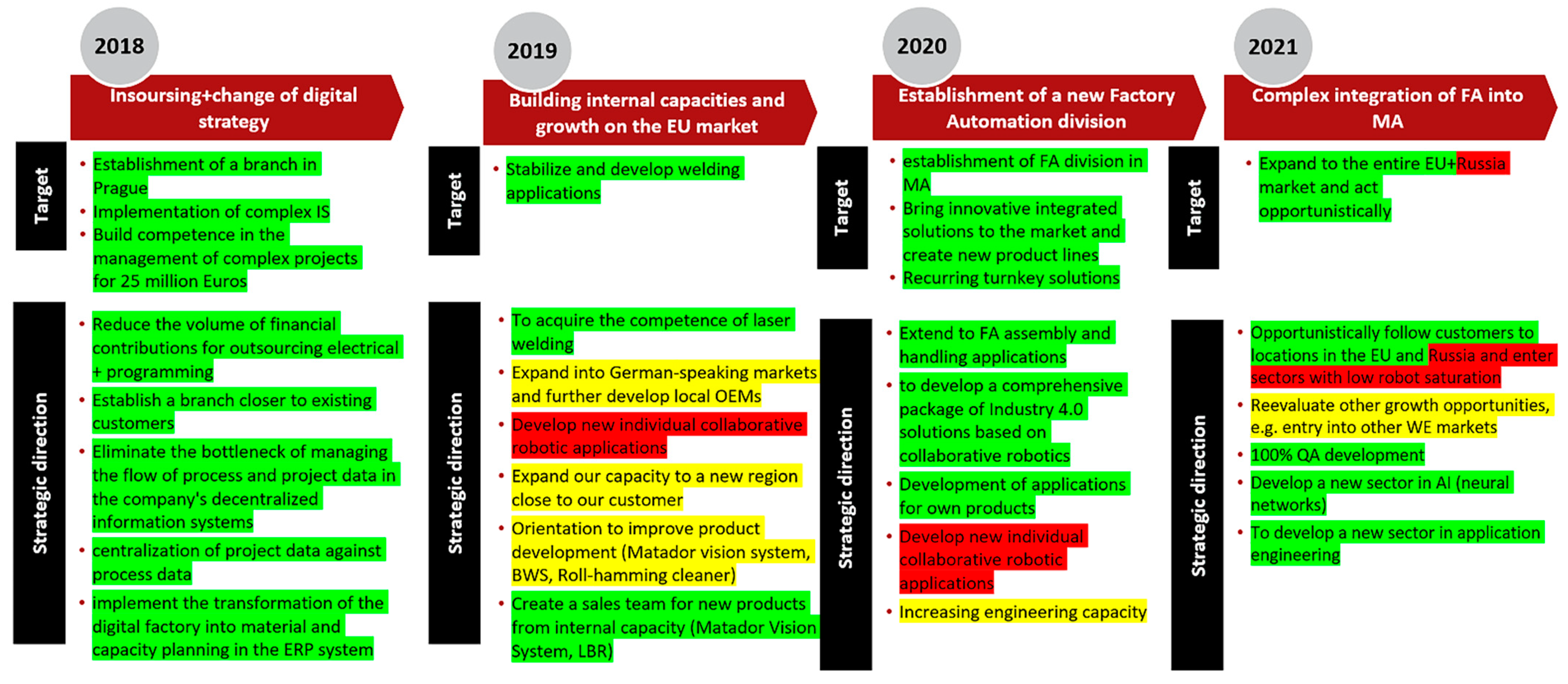 Sustainability 14 11112 g016 550