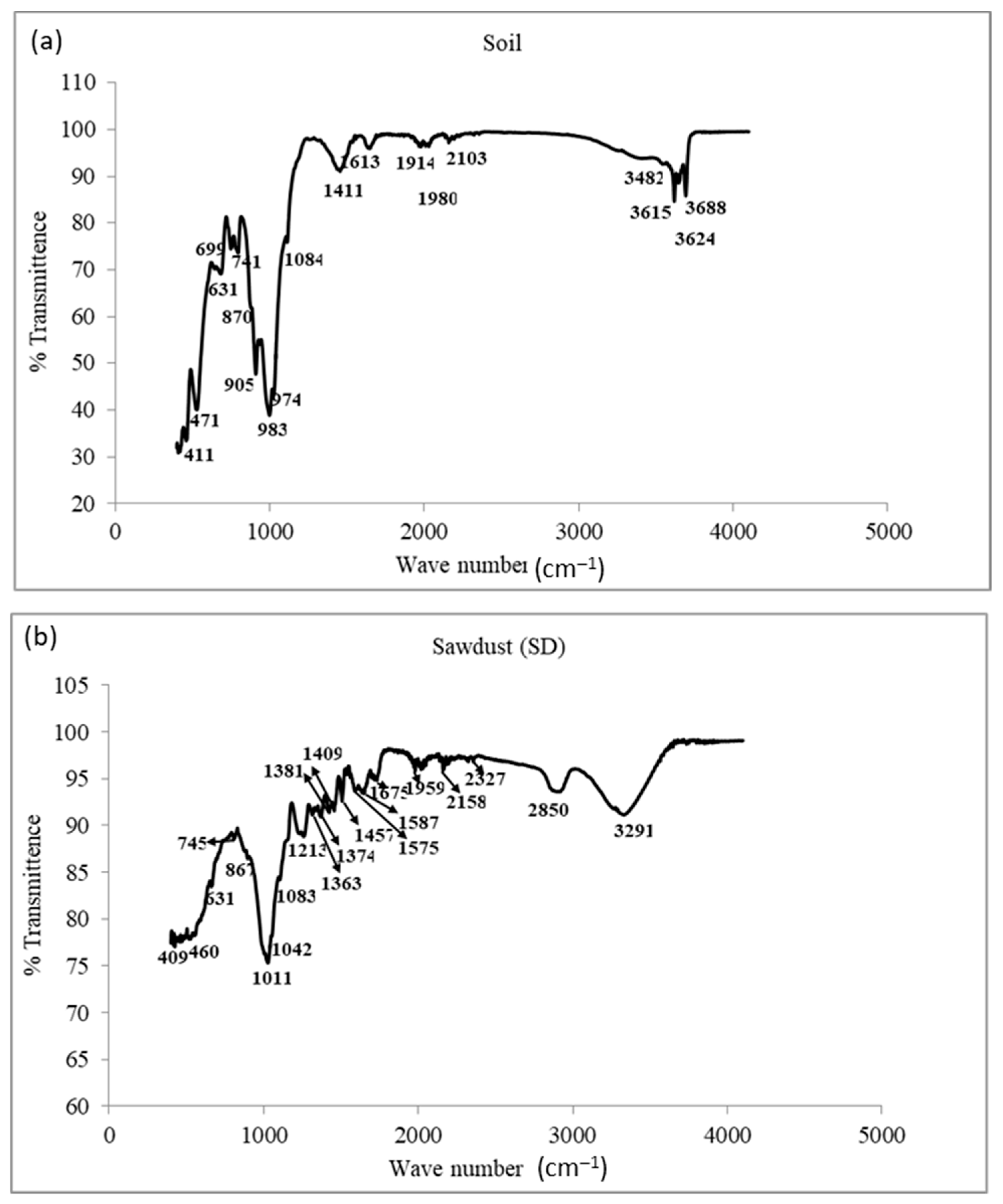 Sustainability 14 11115 g005 Sustainability 14 11115 g005