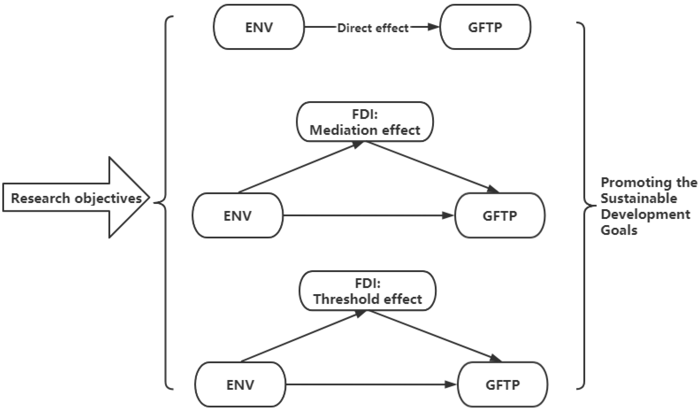 Sustainability 14 11116 g001 550
