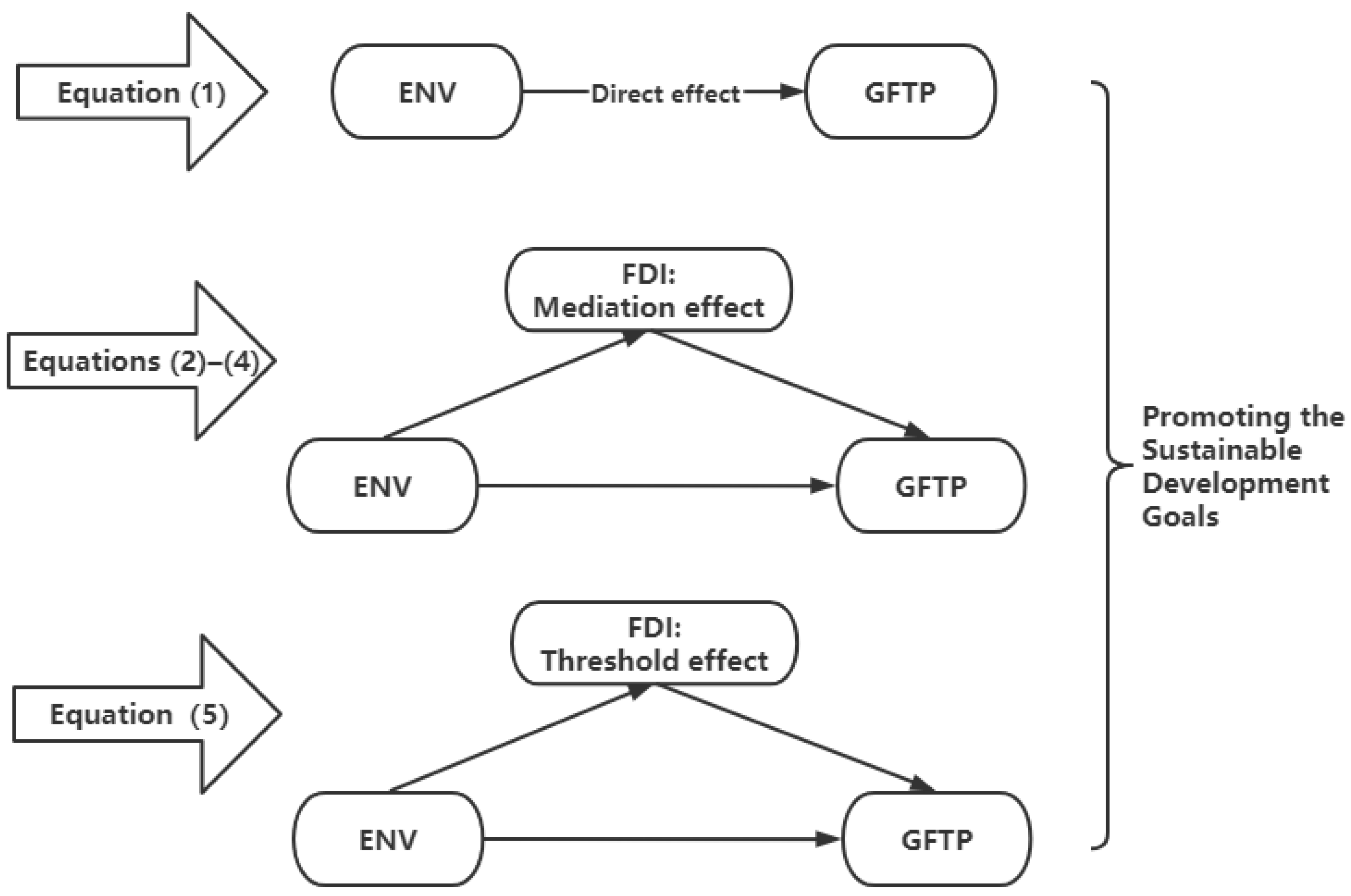 Sustainability 14 11116 g002 550