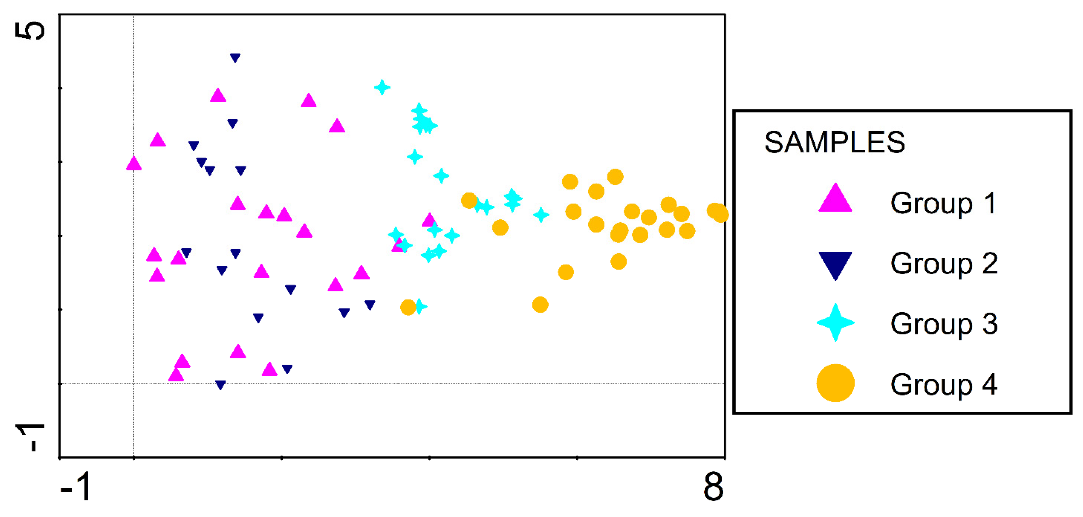 Sustainability 14 11117 g007 Sustainability 14 11117 g007