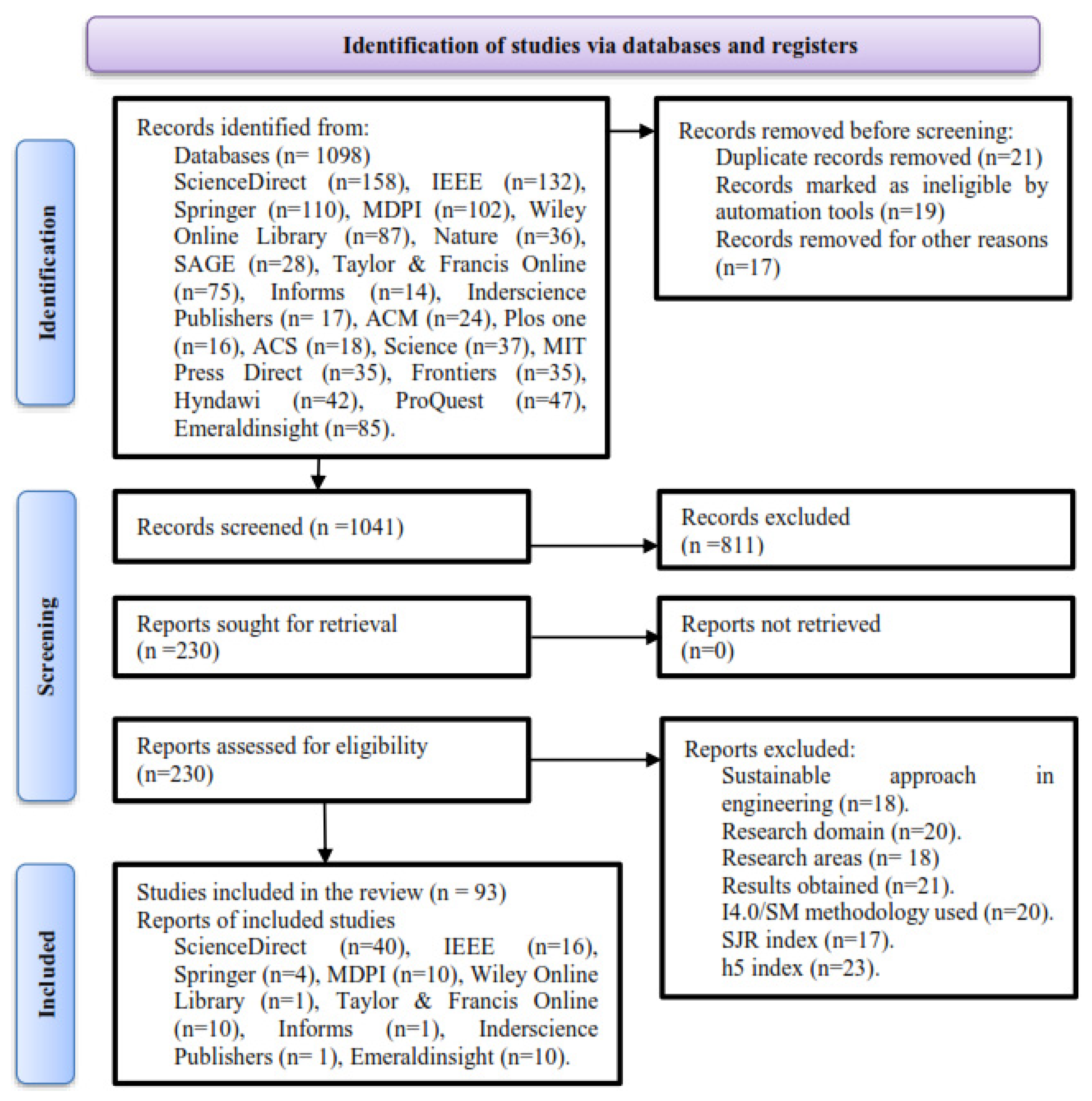 Sustainability 14 11118 g001