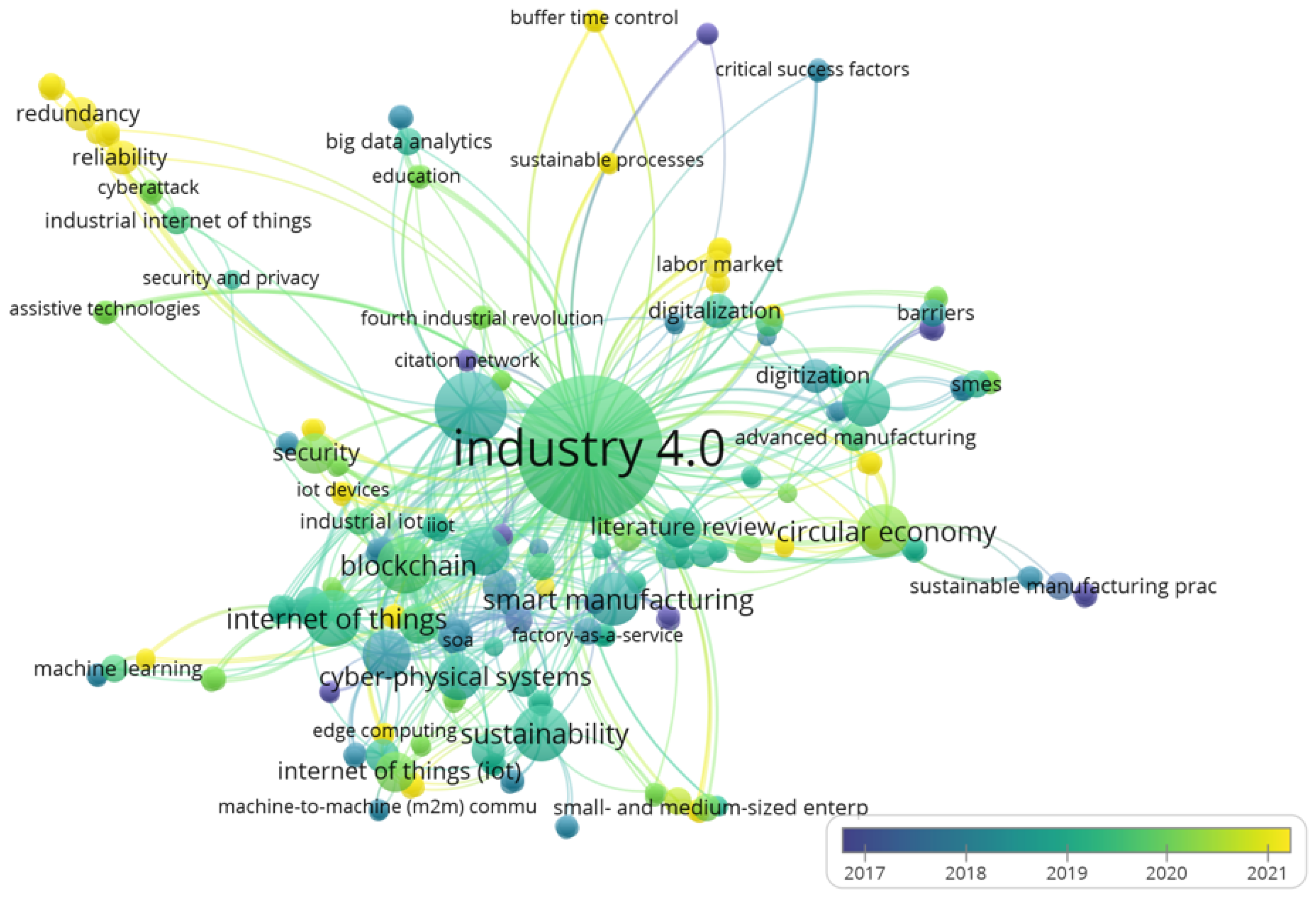 Sustainability 14 11118 g003