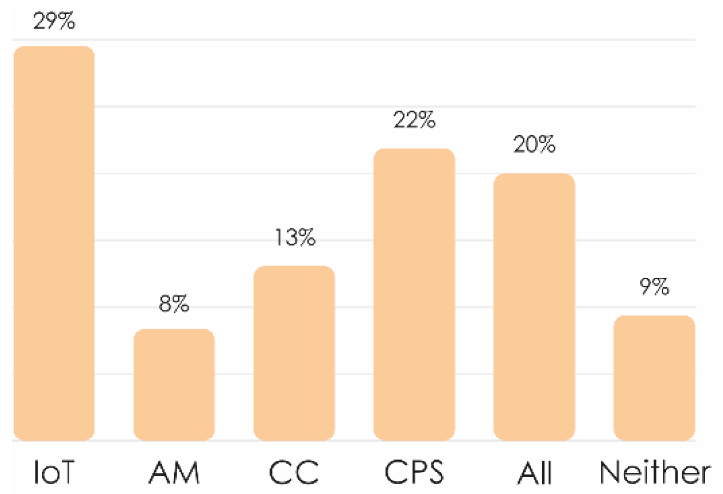 Sustainability 14 11118 g005