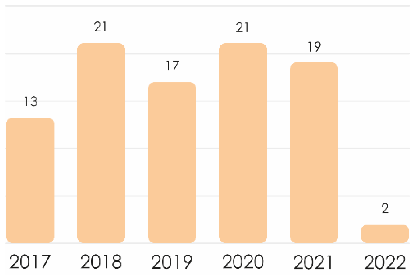 Sustainability 14 11118 g006