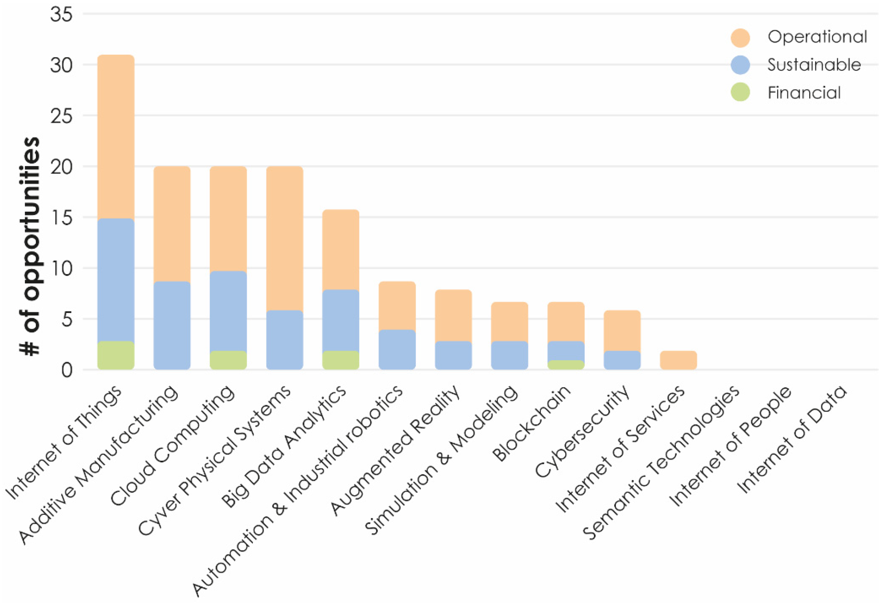 Sustainability 14 11118 g007