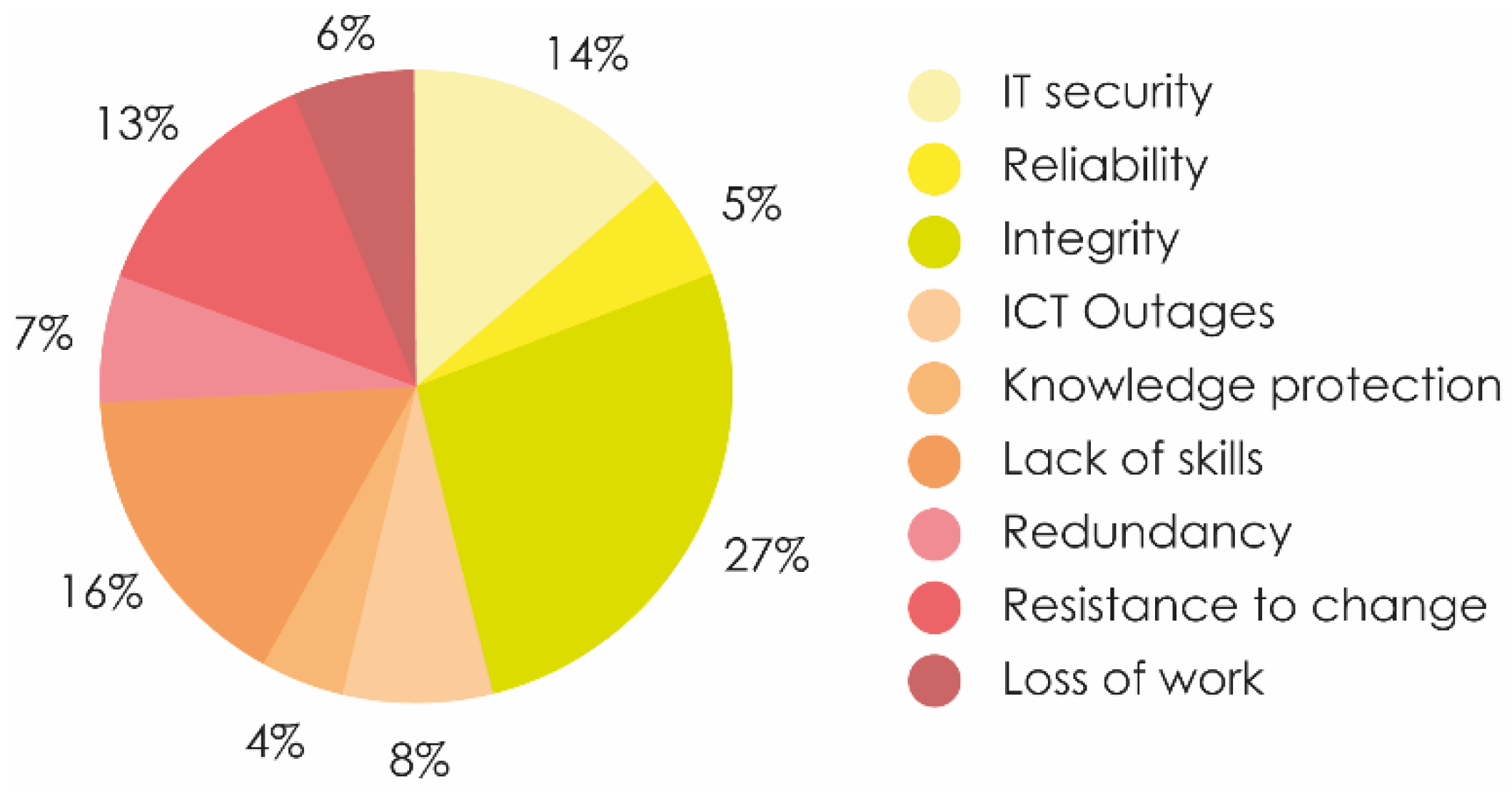 Sustainability 14 11118 g008
